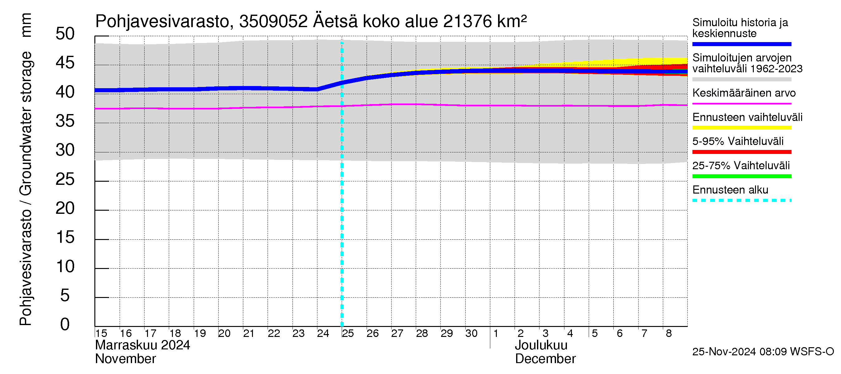 Kokemäenjoen vesistöalue - Äetsä: Pohjavesivarasto