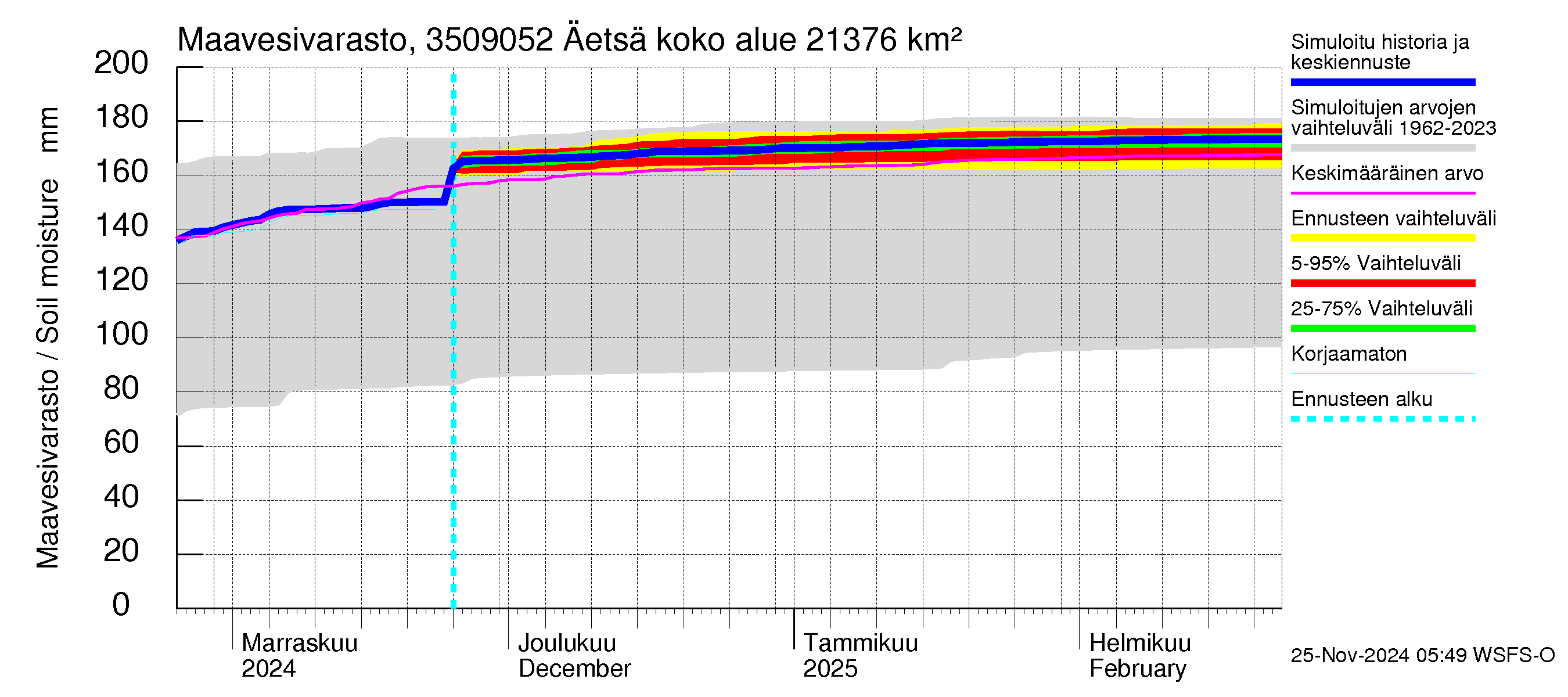 Kokemäenjoen vesistöalue - Äetsä: Maavesivarasto