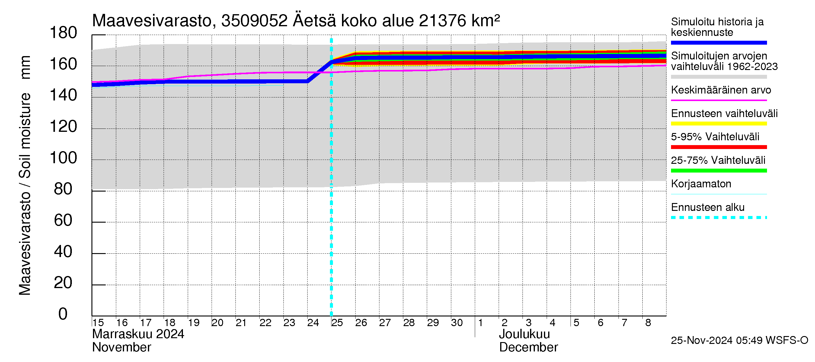 Kokemäenjoen vesistöalue - Äetsä: Maavesivarasto