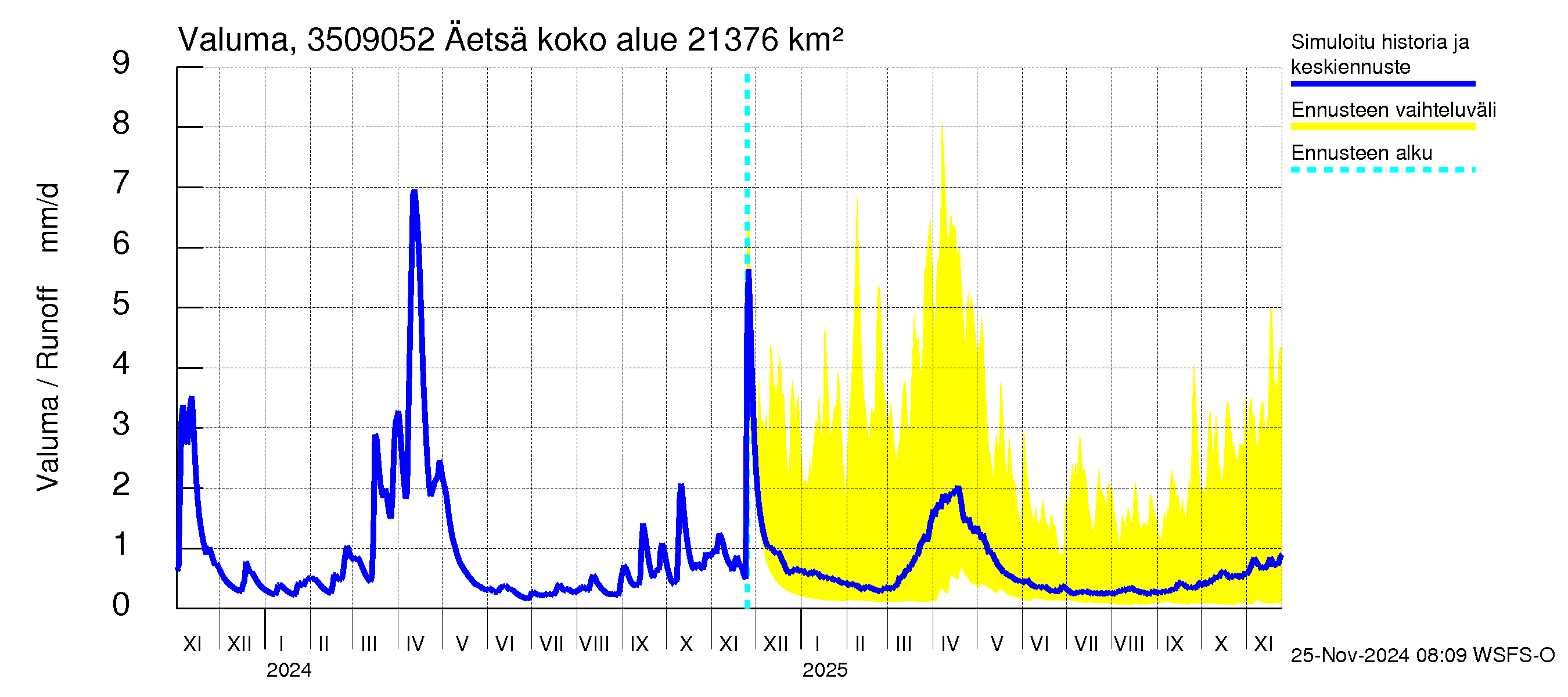 Kokemäenjoen vesistöalue - Äetsä: Valuma