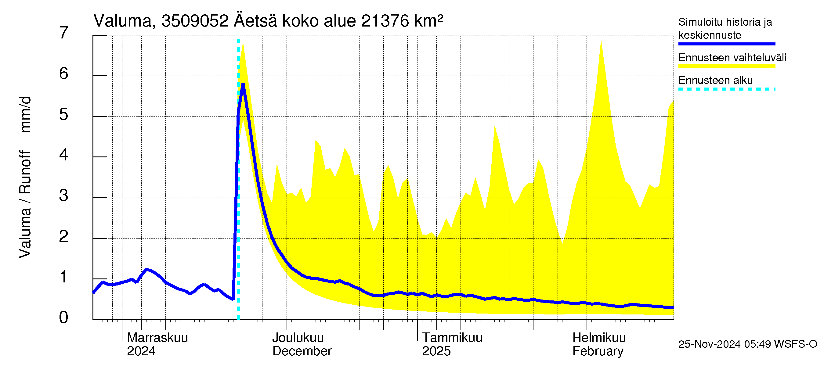 Kokemäenjoen vesistöalue - Äetsä: Valuma