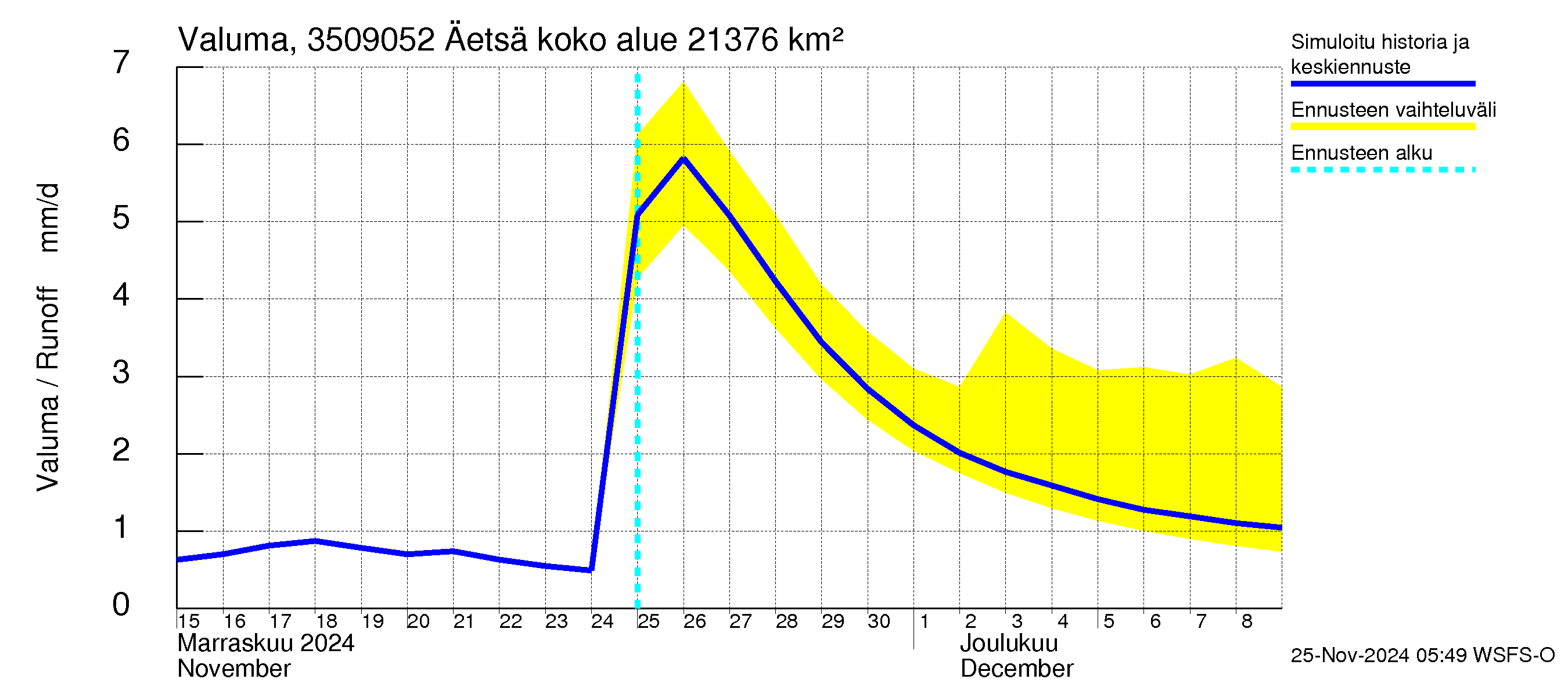 Kokemäenjoen vesistöalue - Äetsä: Valuma