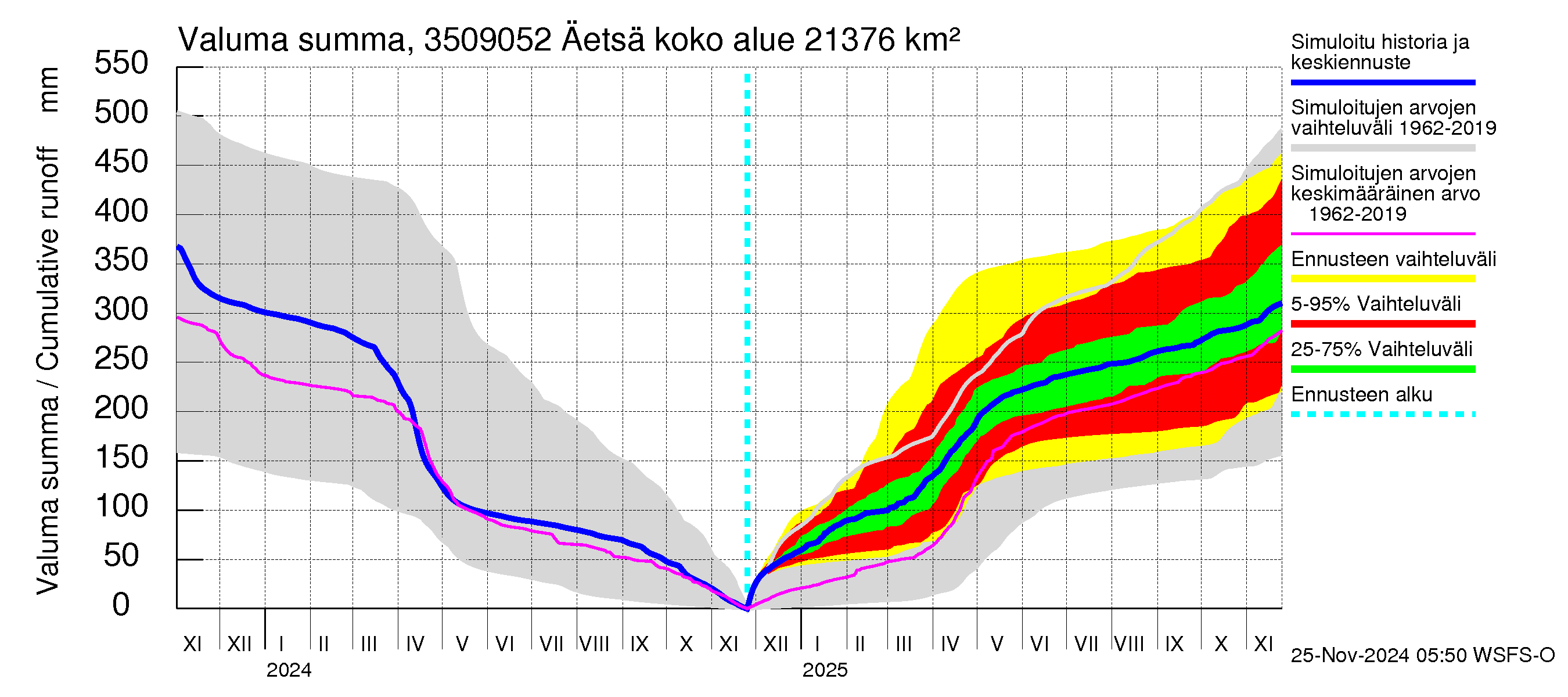 Kokemäenjoen vesistöalue - Äetsä: Valuma - summa