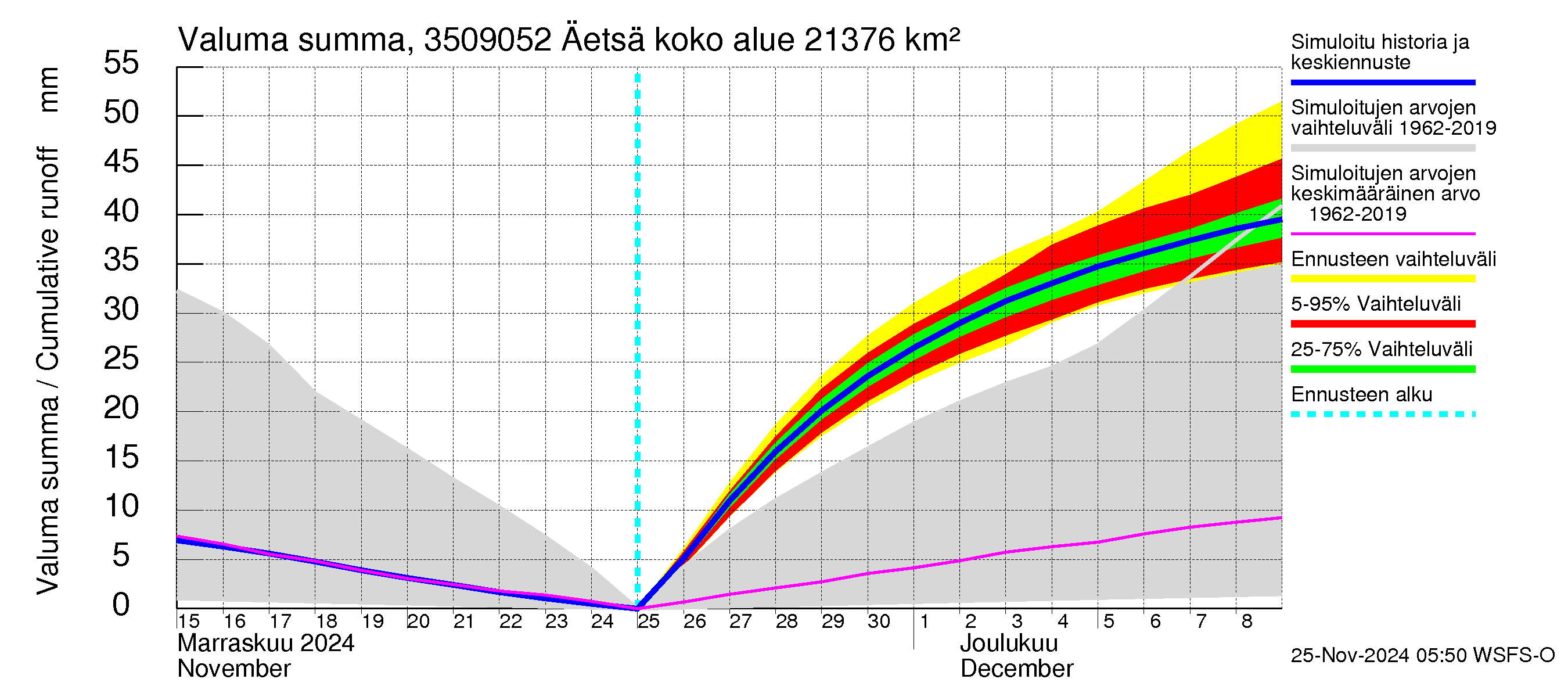 Kokemäenjoen vesistöalue - Äetsä: Valuma - summa