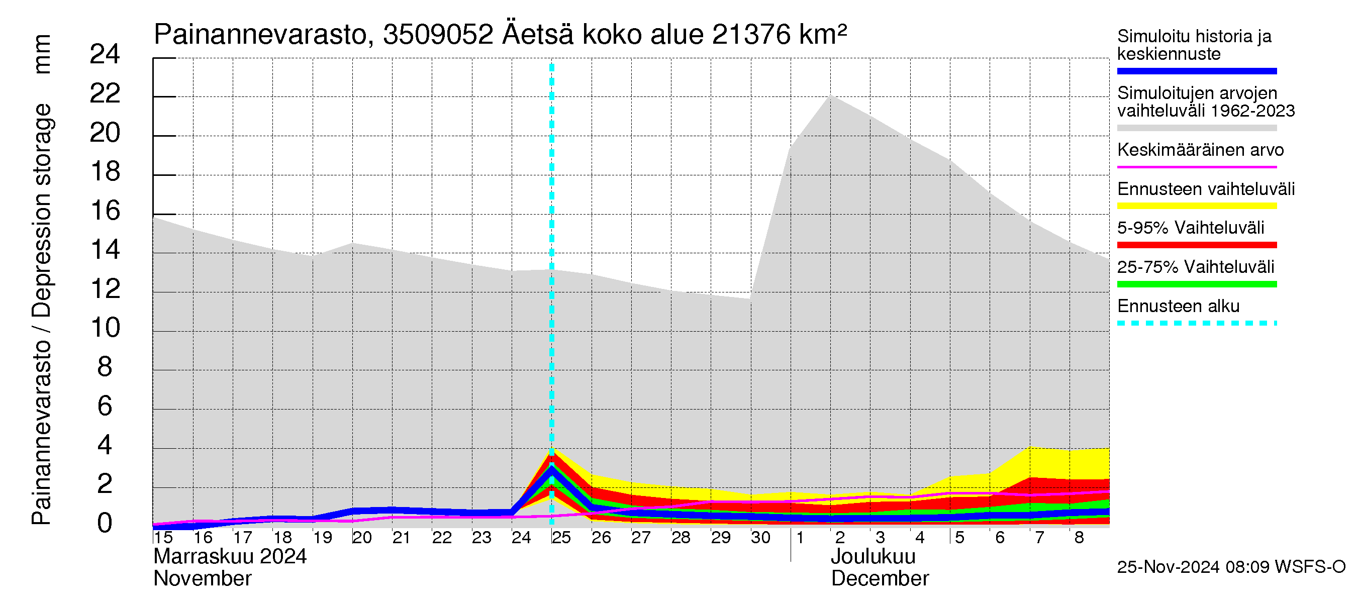 Kokemäenjoen vesistöalue - Äetsä: Painannevarasto