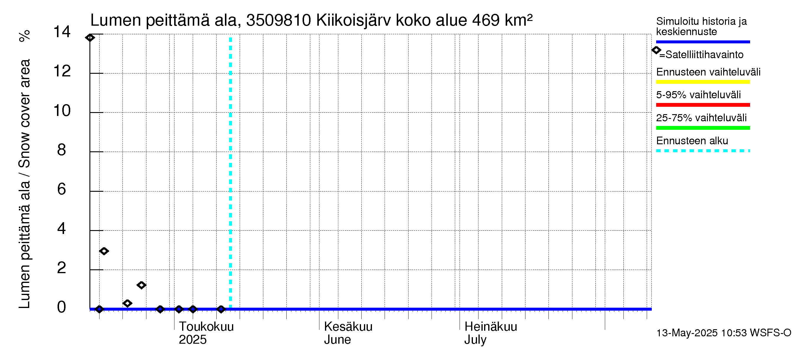 Kokemäenjoen vesistöalue - Kiikoisjärvi: Lumen peittämä ala