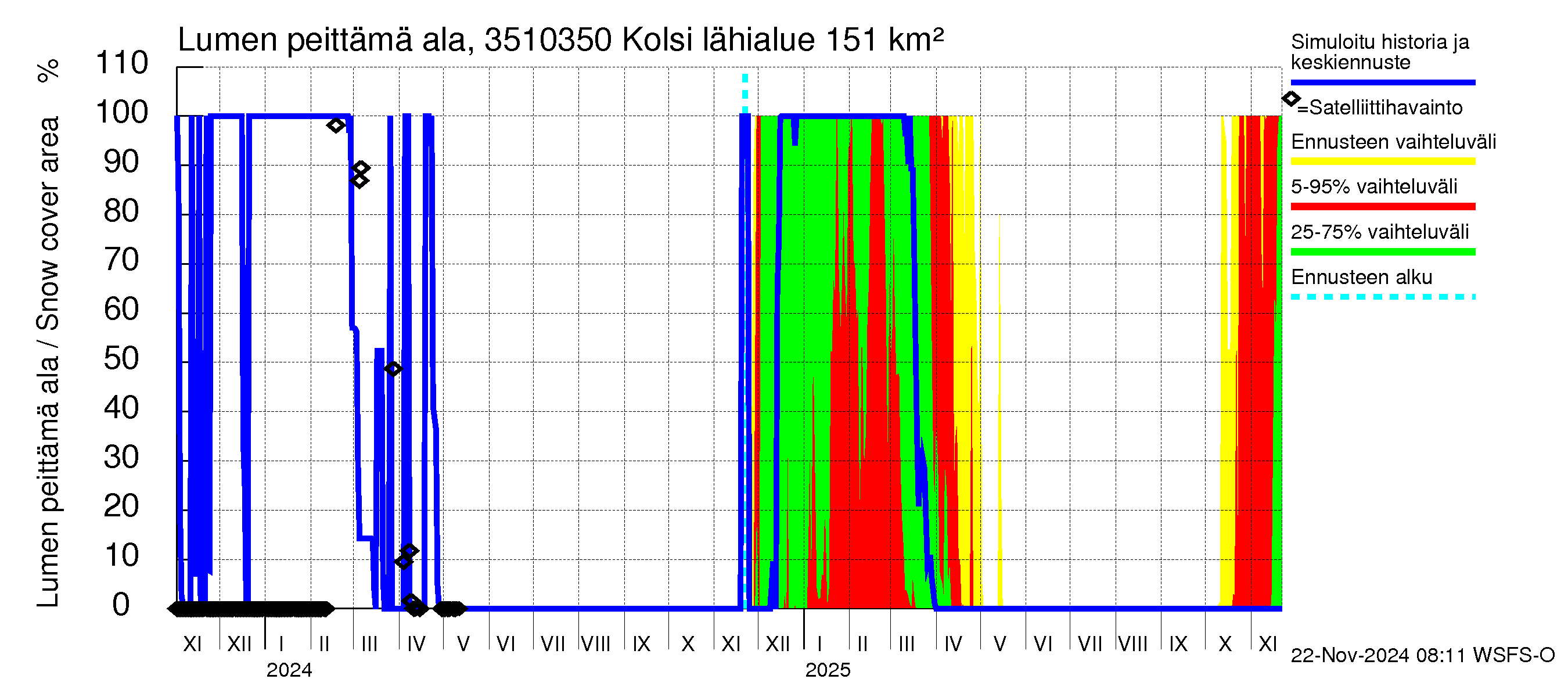 Kokemäenjoen vesistöalue - Kolsi: Lumen peittämä ala