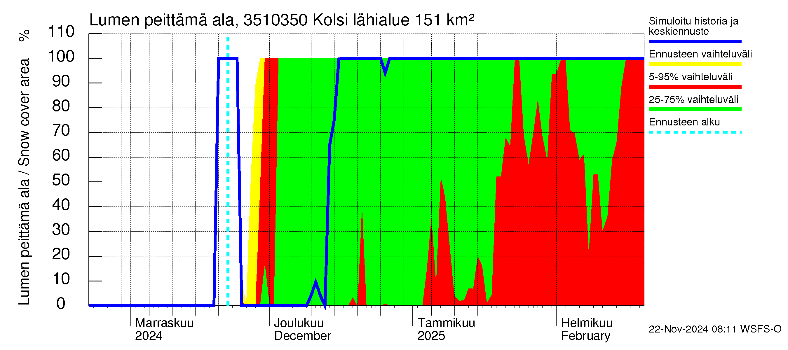 Kokemäenjoen vesistöalue - Kolsi: Lumen peittämä ala