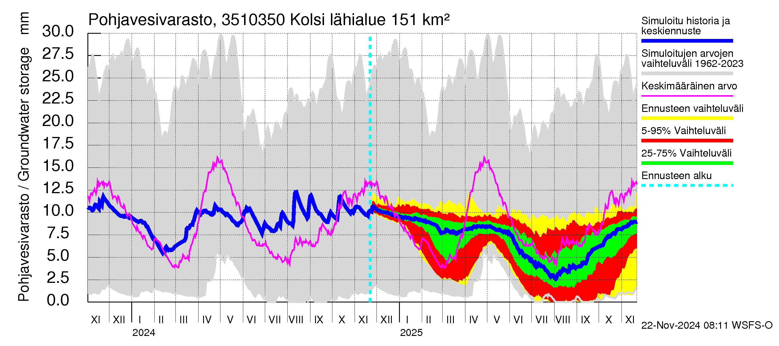 Kokemäenjoen vesistöalue - Kolsi: Pohjavesivarasto