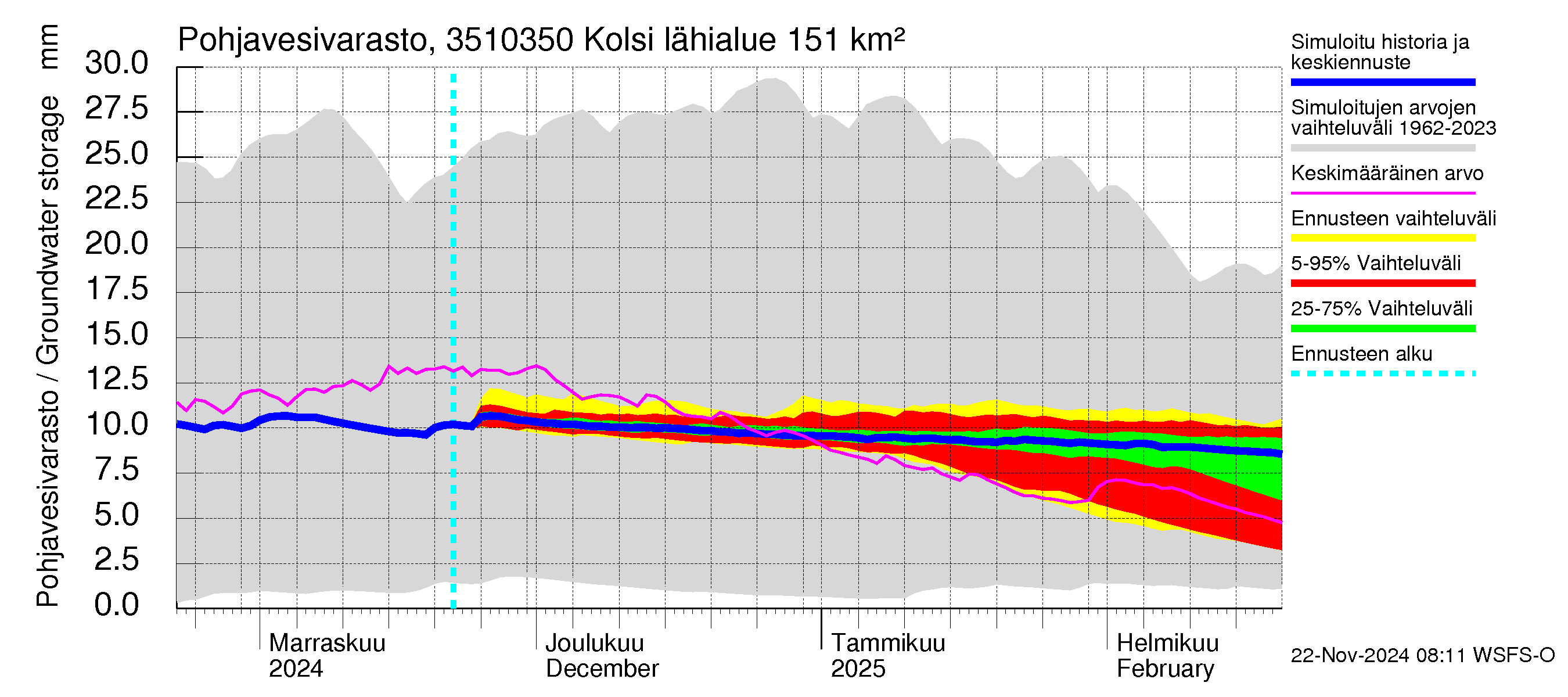 Kokemäenjoen vesistöalue - Kolsi: Pohjavesivarasto