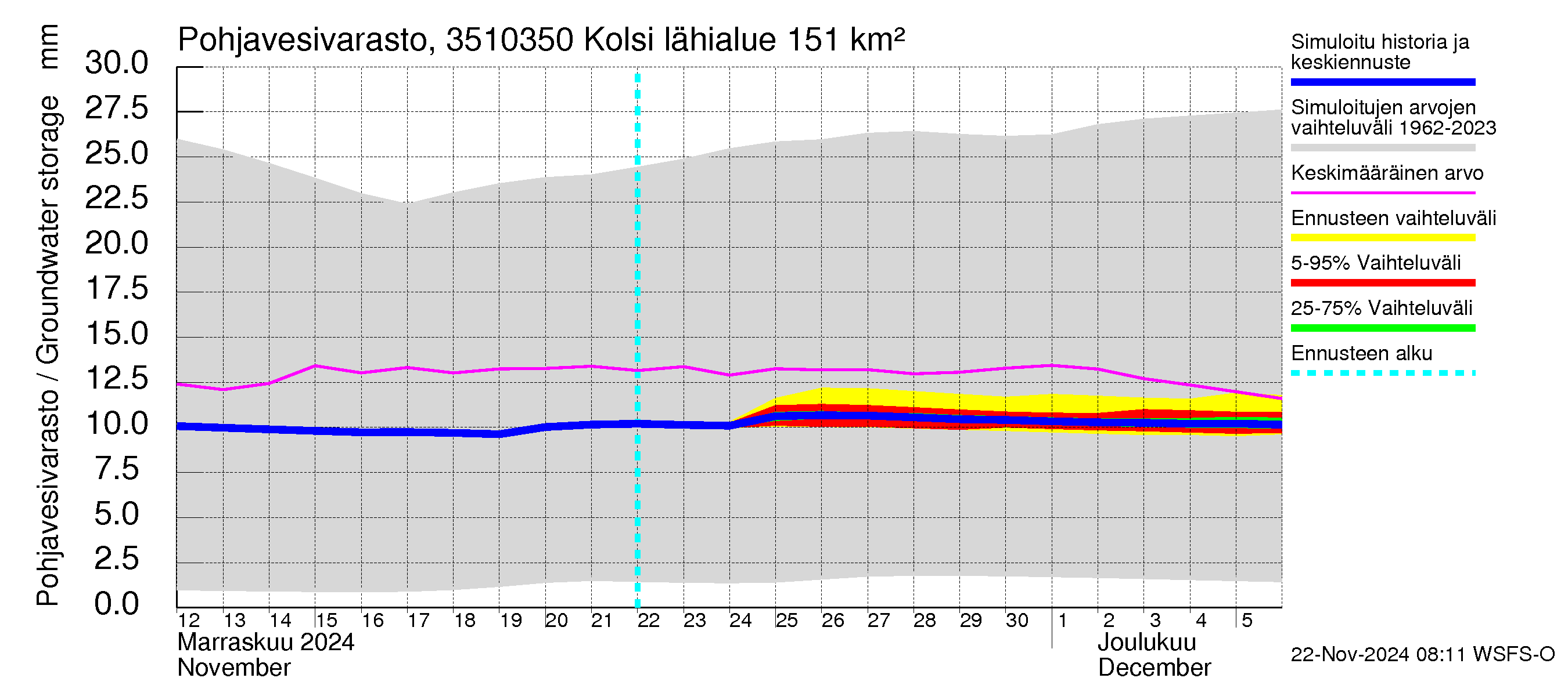 Kokemäenjoen vesistöalue - Kolsi: Pohjavesivarasto