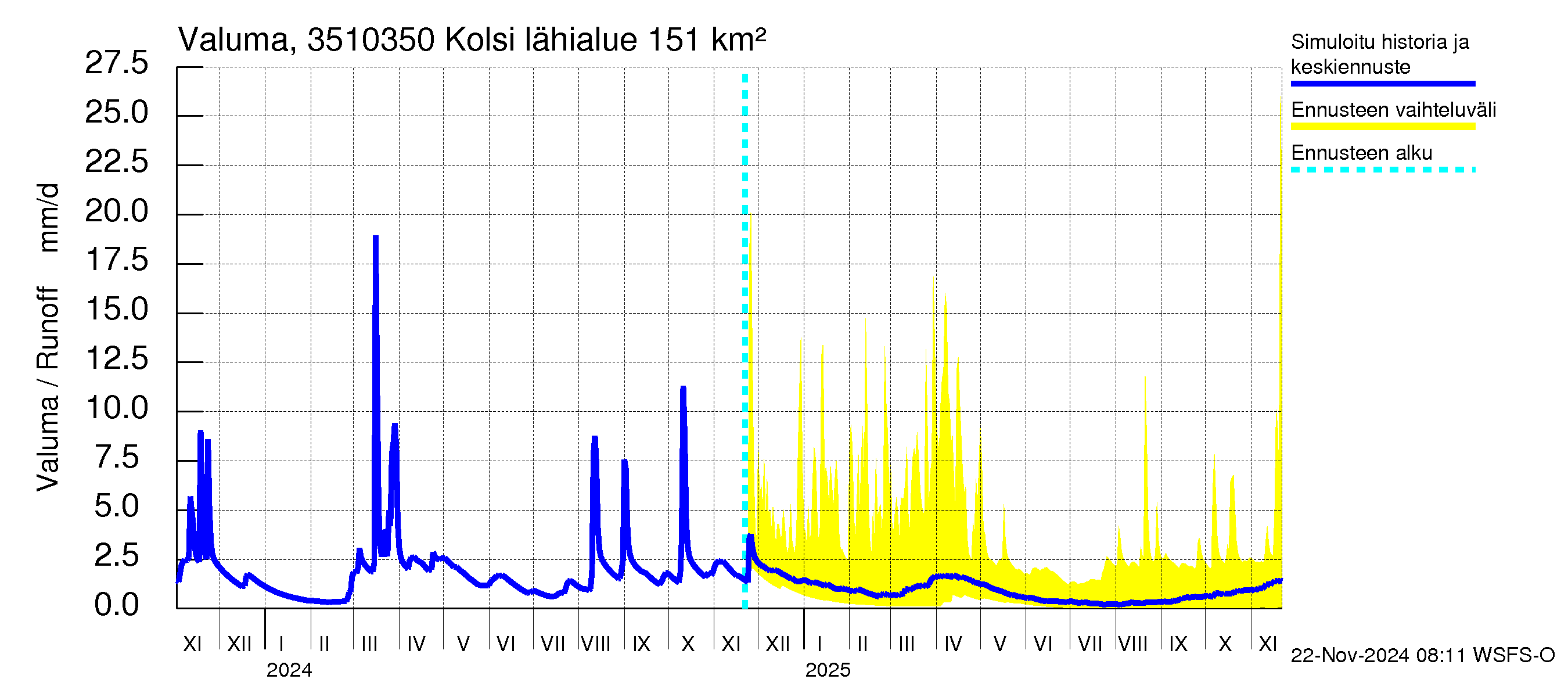 Kokemäenjoen vesistöalue - Kolsi: Valuma