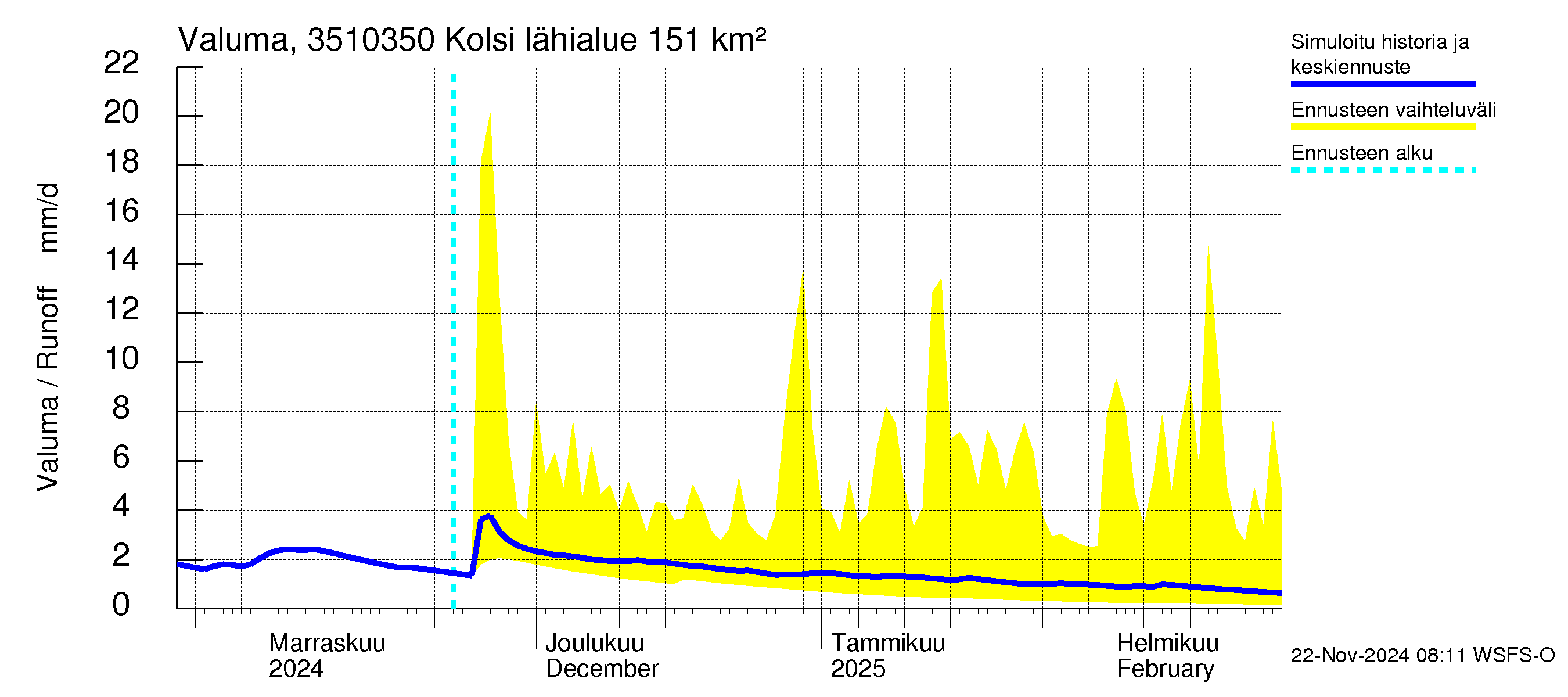 Kokemäenjoen vesistöalue - Kolsi: Valuma