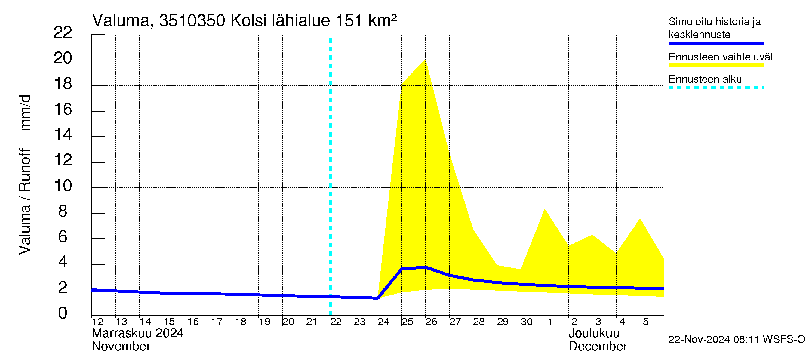 Kokemäenjoen vesistöalue - Kolsi: Valuma