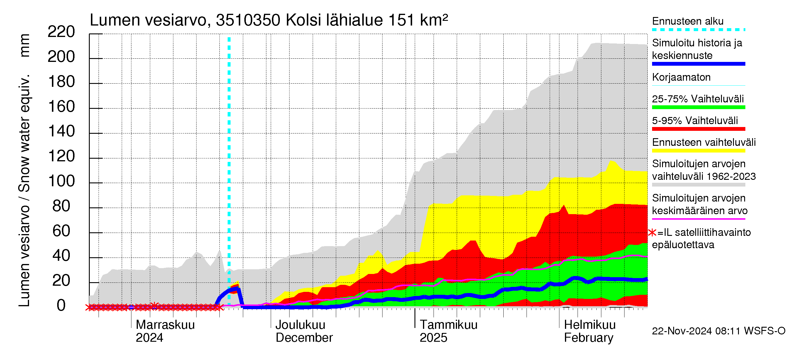 Kokemäenjoen vesistöalue - Kolsi: Lumen vesiarvo