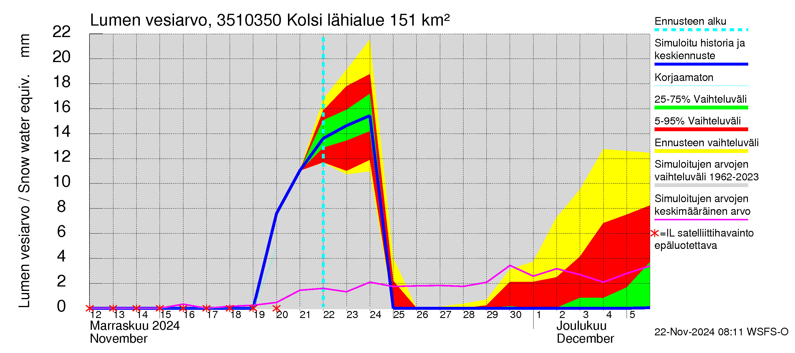 Kokemäenjoen vesistöalue - Kolsi: Lumen vesiarvo