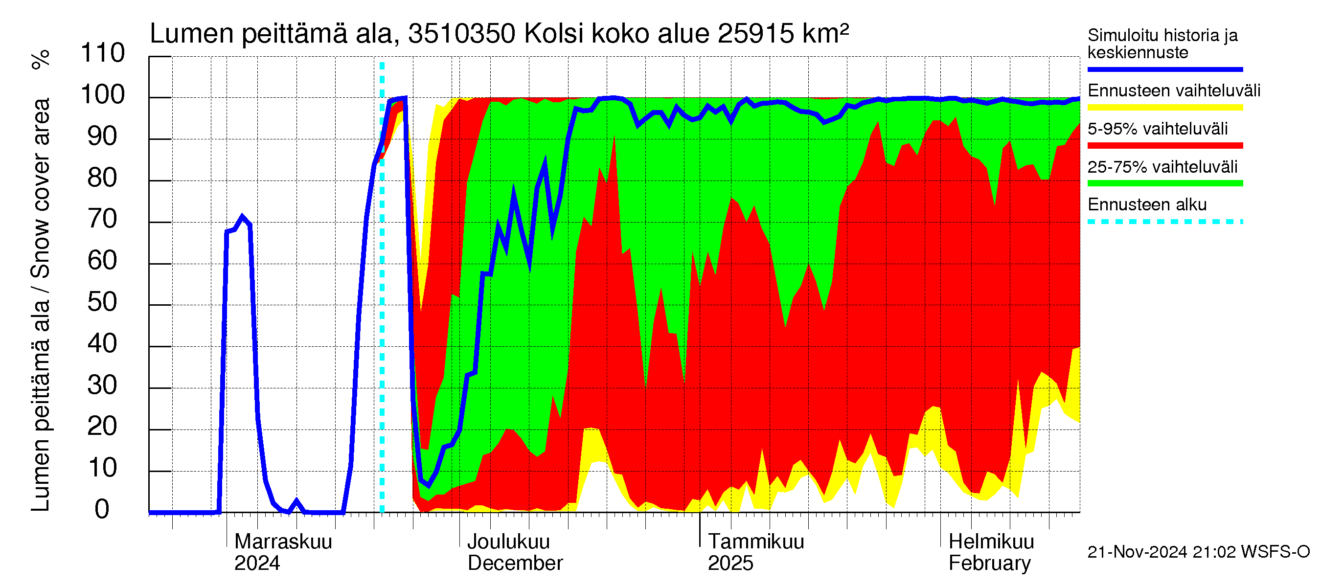 Kokemäenjoen vesistöalue - Kolsi: Lumen peittämä ala