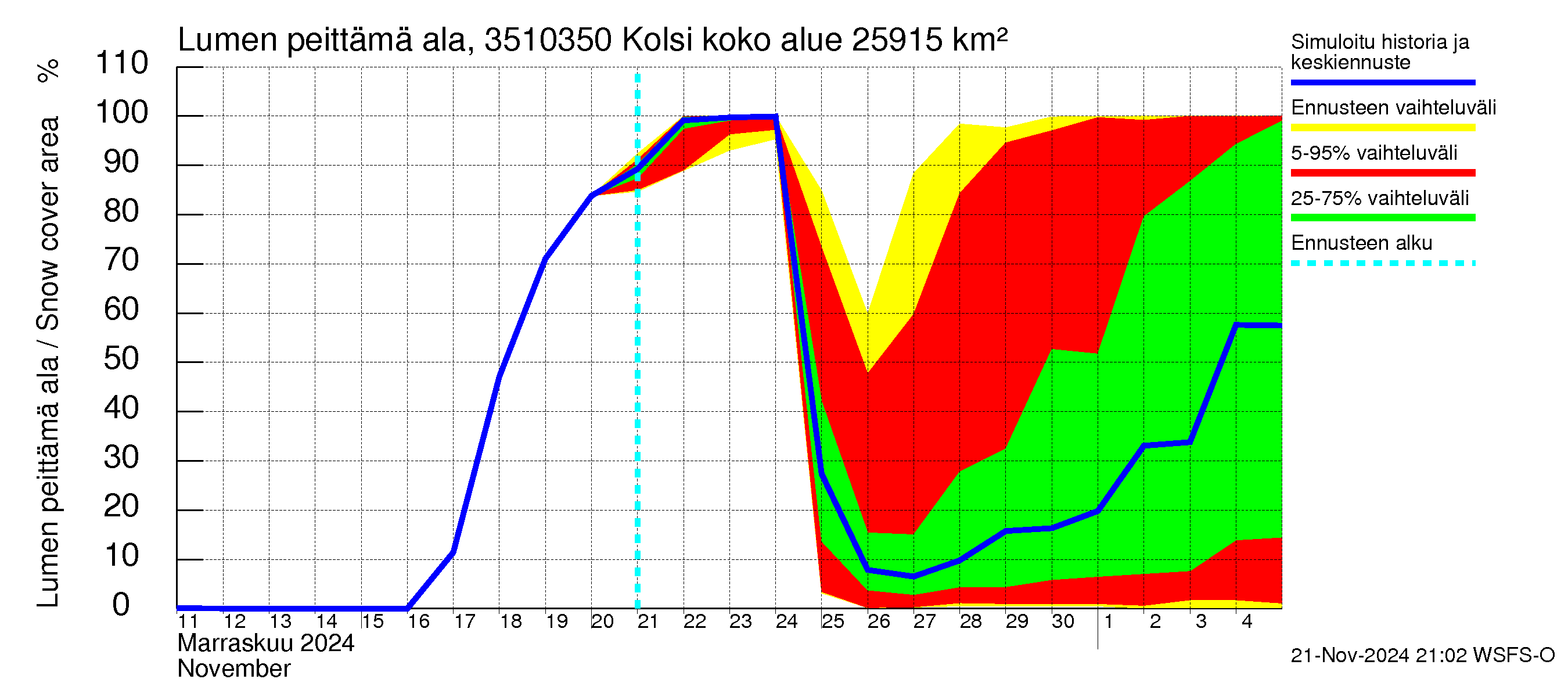 Kokemäenjoen vesistöalue - Kolsi: Lumen peittämä ala