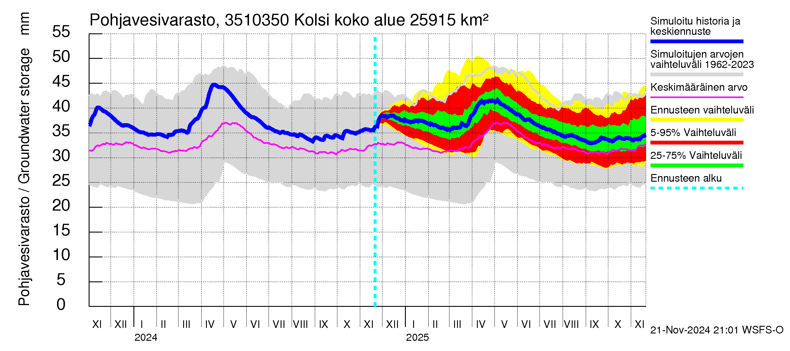 Kokemäenjoen vesistöalue - Kolsi: Pohjavesivarasto