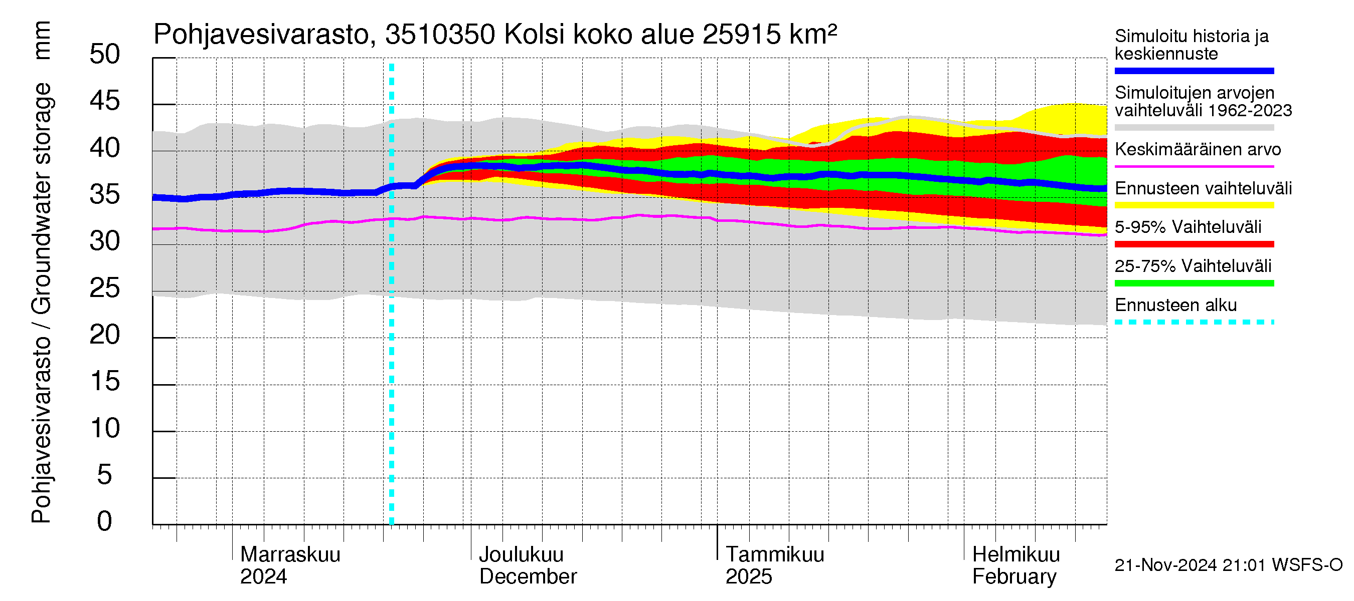 Kokemäenjoen vesistöalue - Kolsi: Pohjavesivarasto