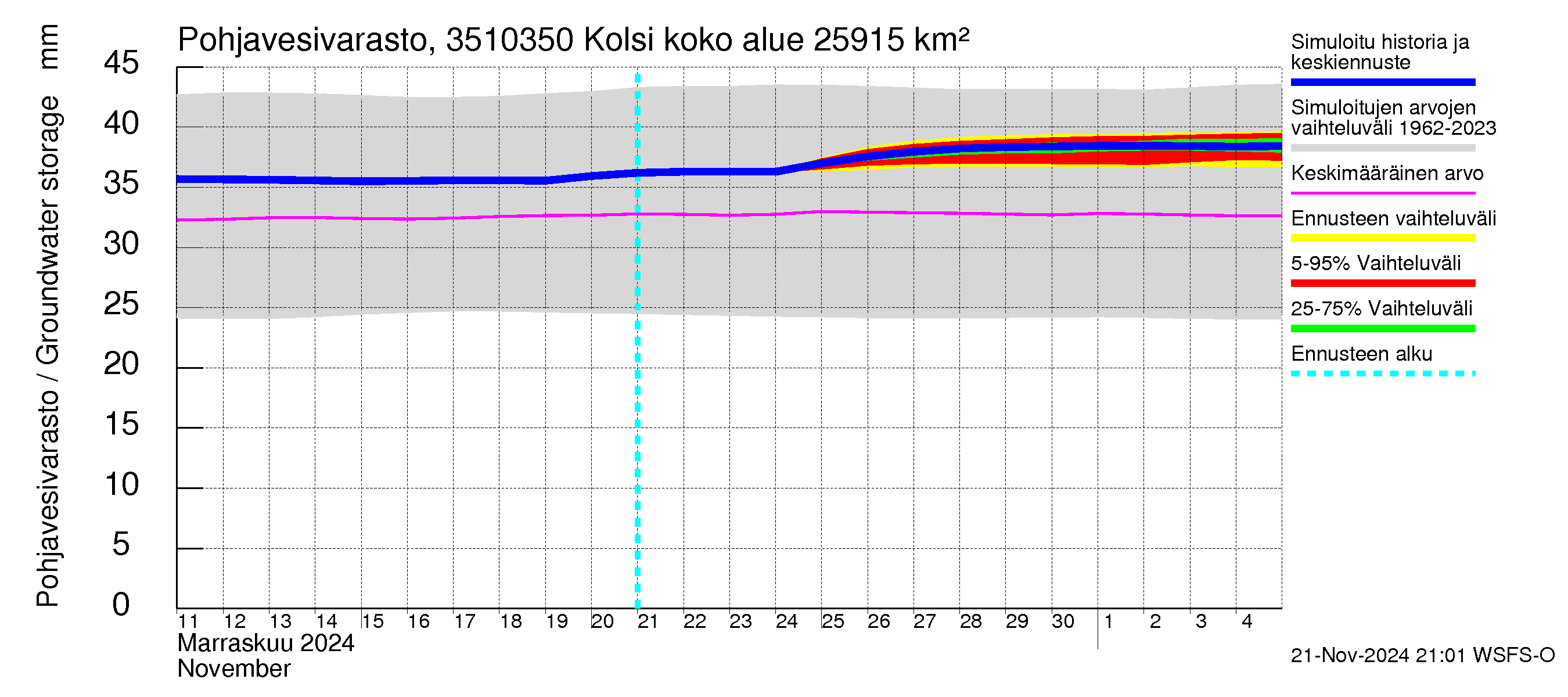 Kokemäenjoen vesistöalue - Kolsi: Pohjavesivarasto