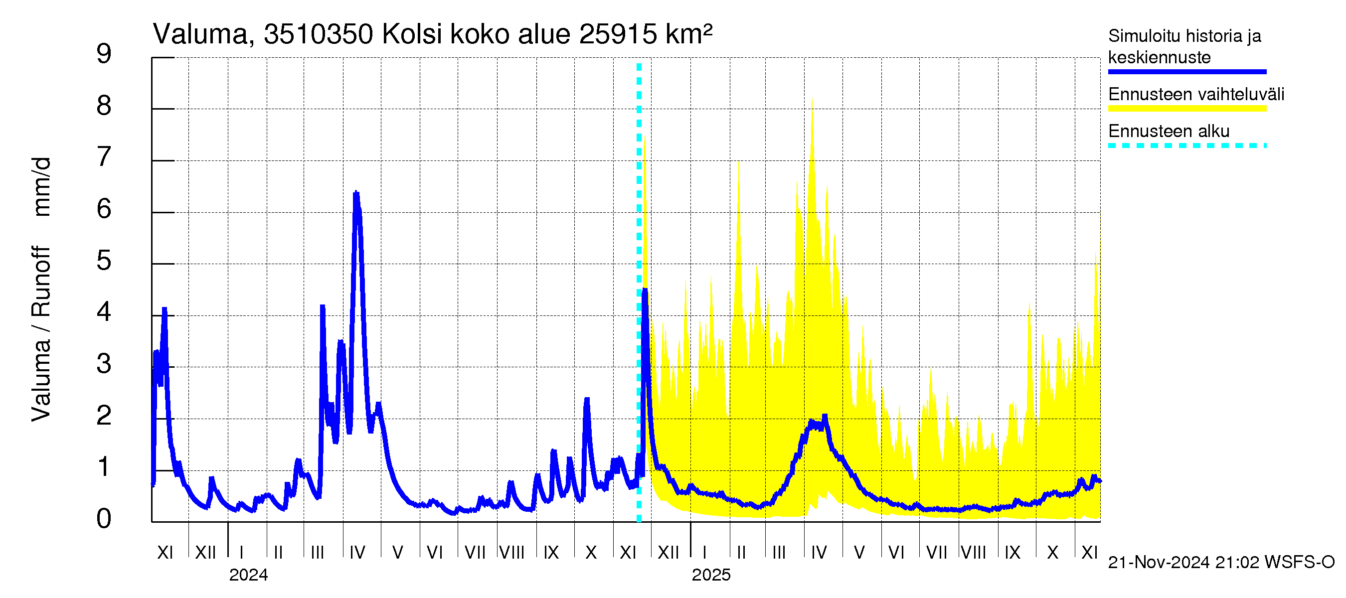 Kokemäenjoen vesistöalue - Kolsi: Valuma