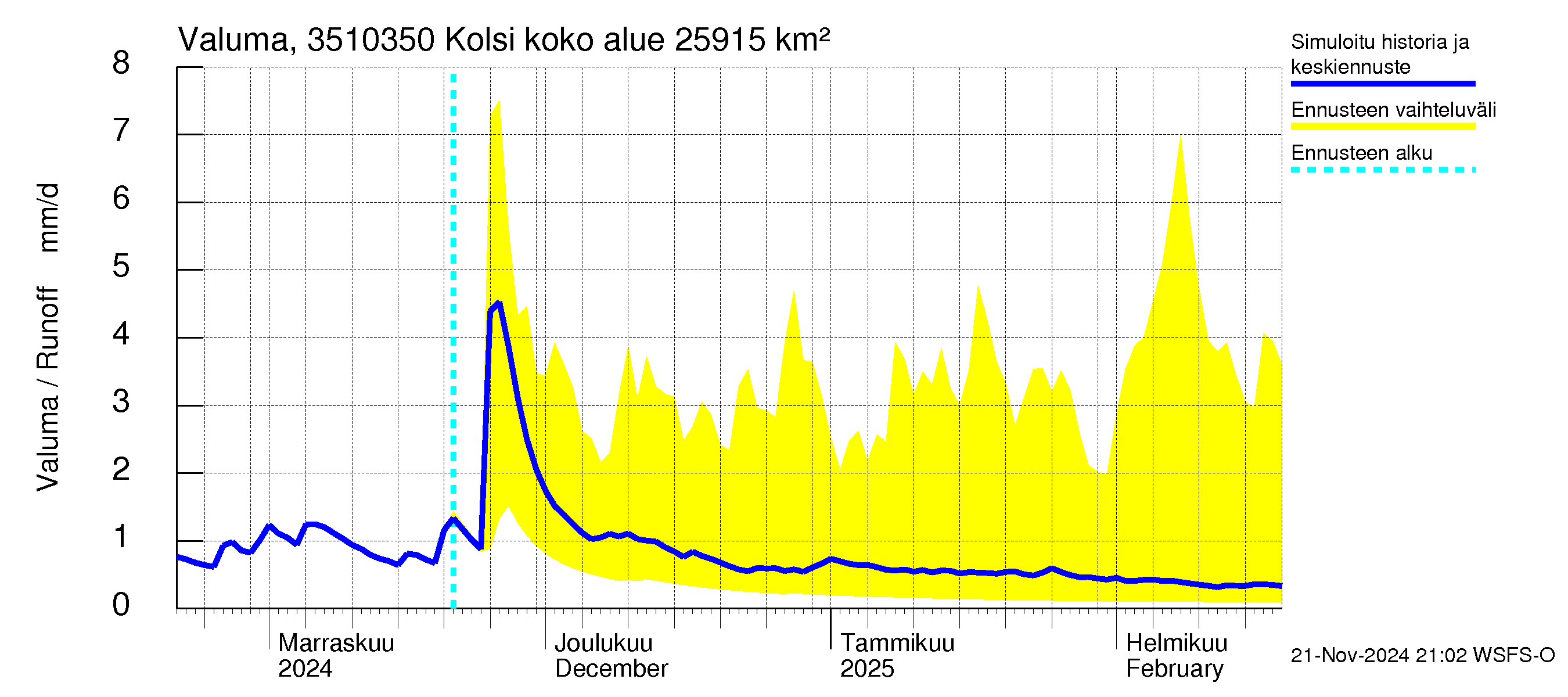 Kokemäenjoen vesistöalue - Kolsi: Valuma