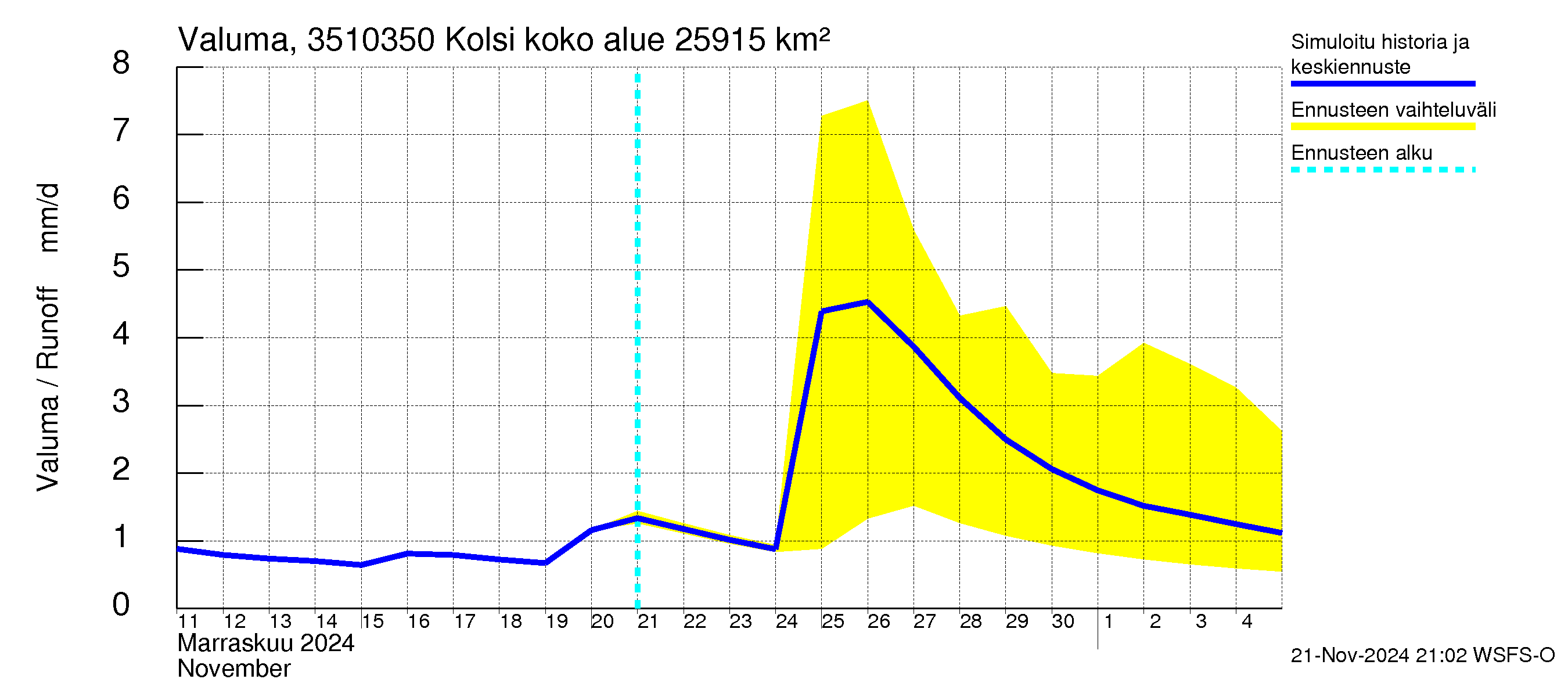 Kokemäenjoen vesistöalue - Kolsi: Valuma