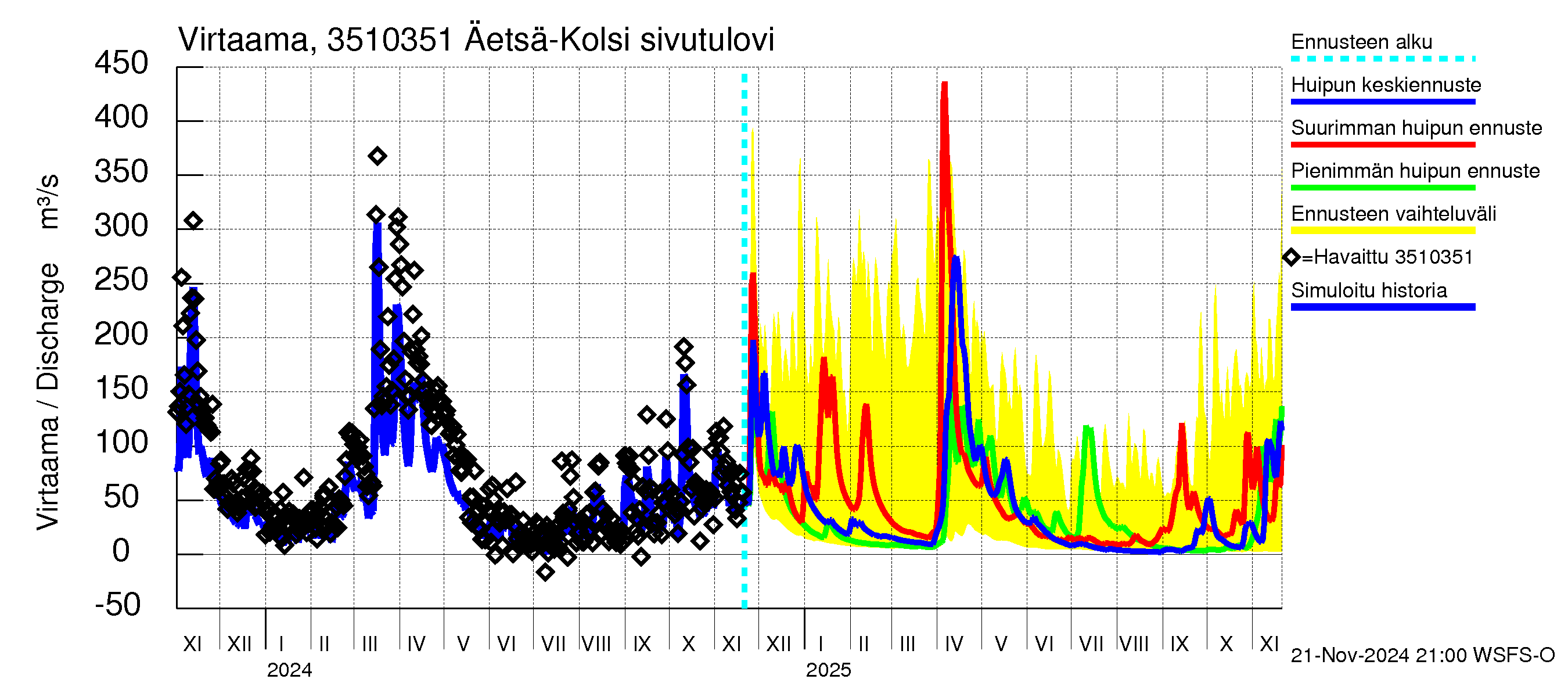 Kokemäenjoen vesistöalue - Kolsi: 