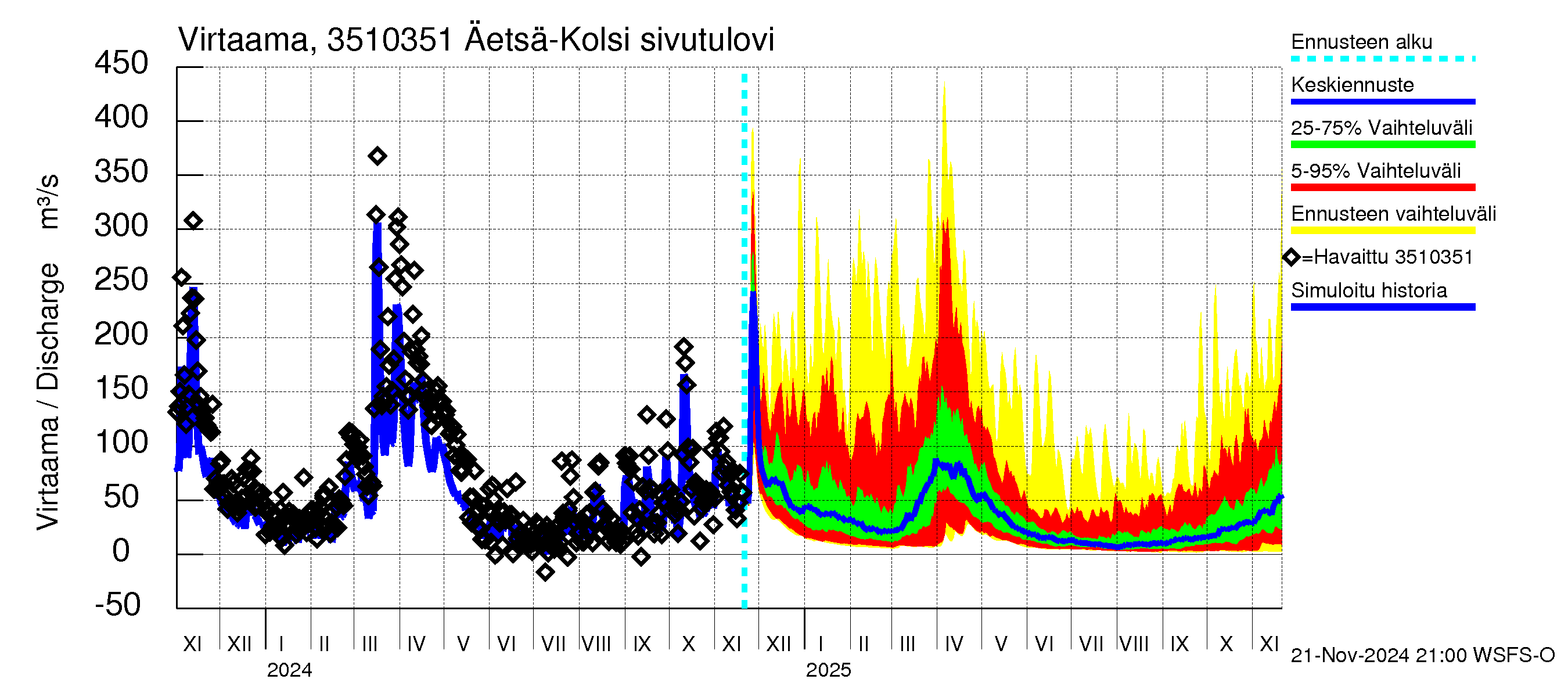 Kokemäenjoen vesistöalue - Kolsi: 