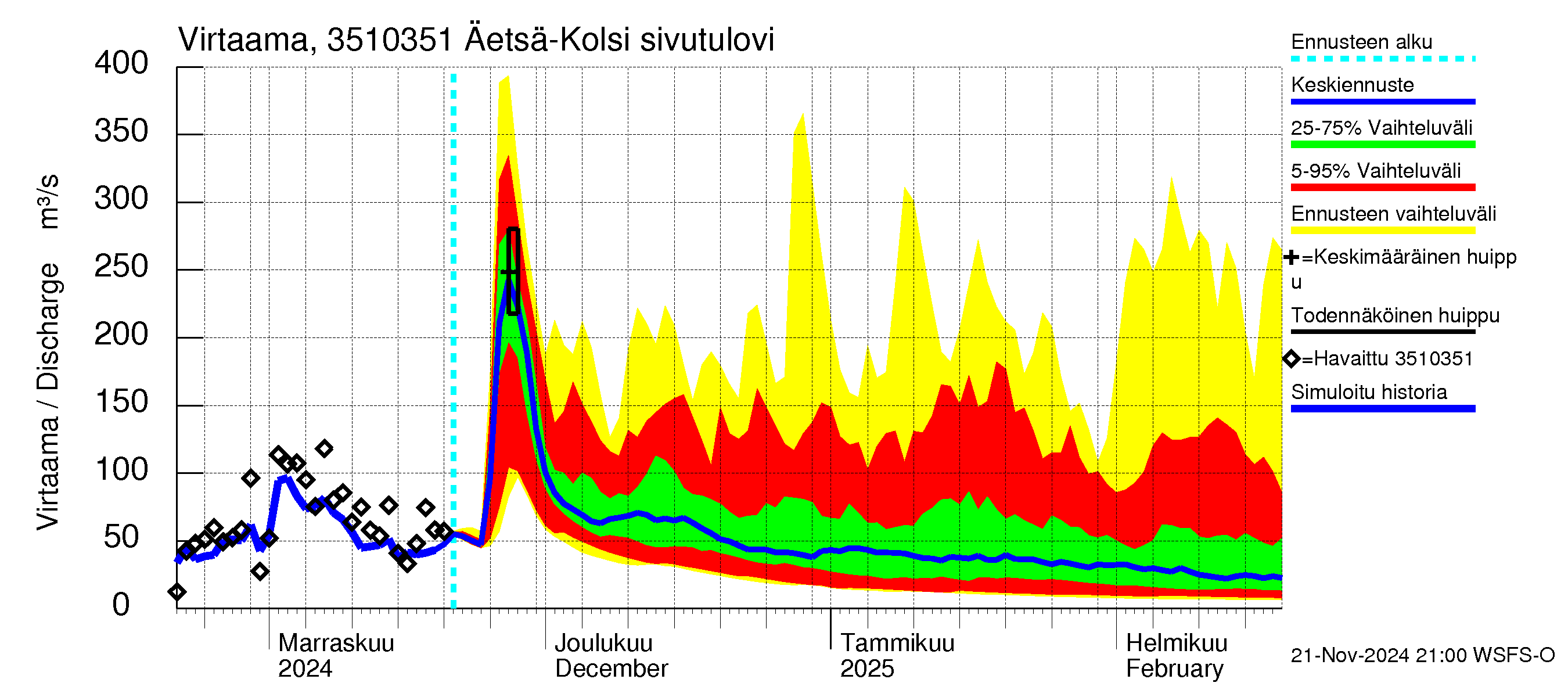 Kokemäenjoen vesistöalue - Kolsi: 