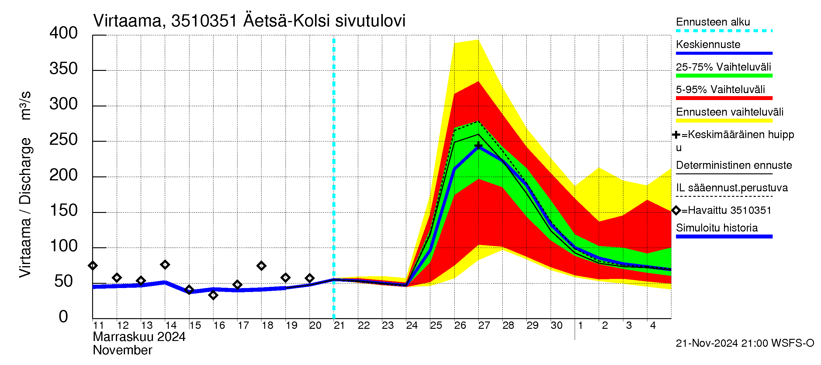 Kokemäenjoen vesistöalue - Kolsi: 