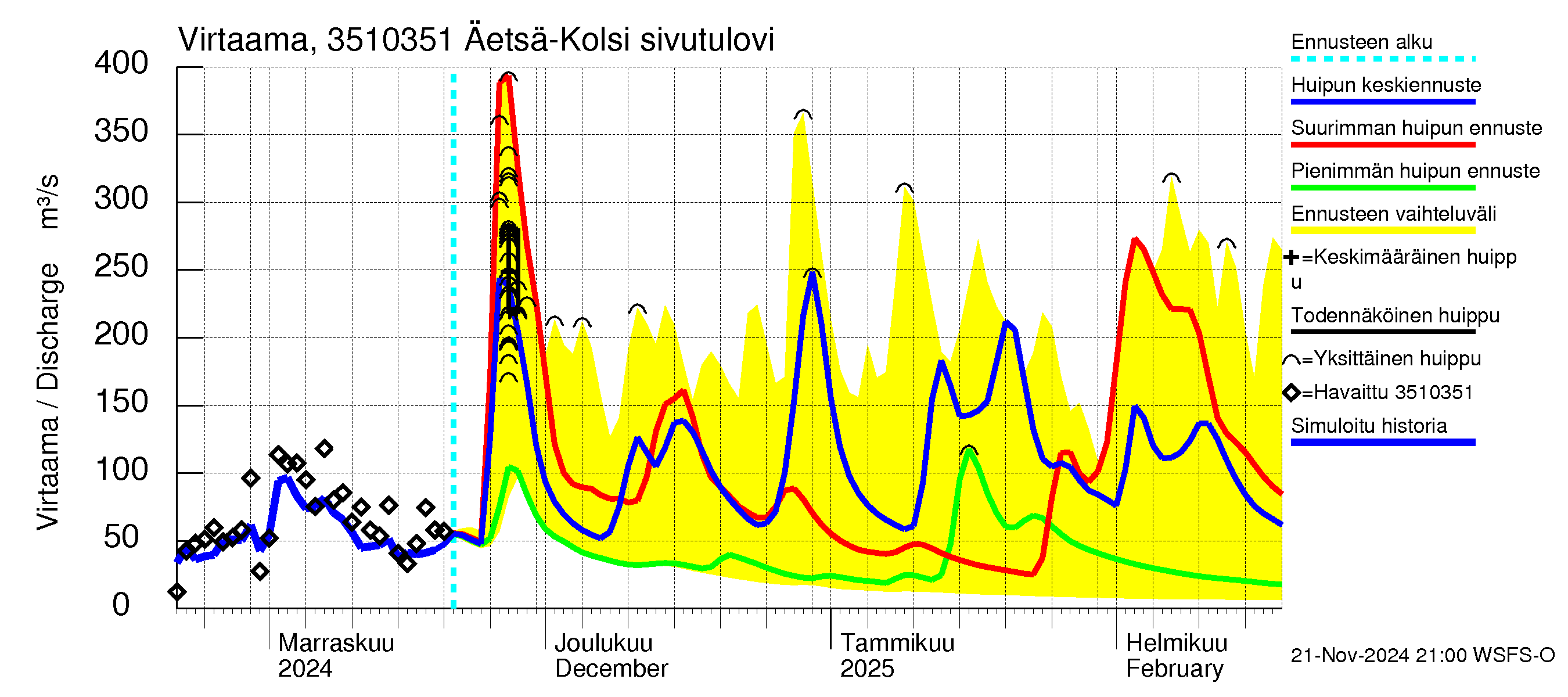 Kokemäenjoen vesistöalue - Kolsi: 