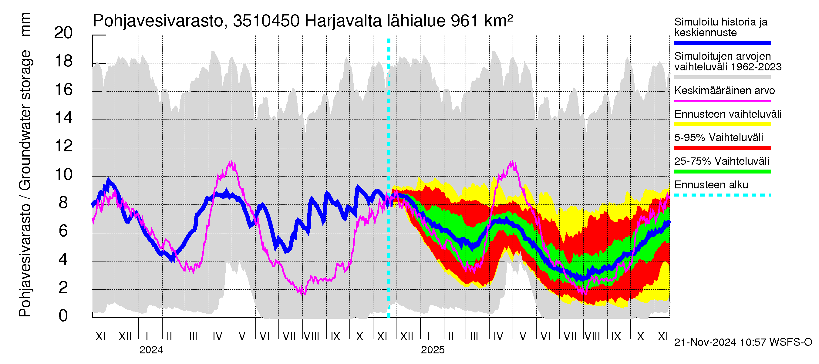 Kokemäenjoen vesistöalue - Harjavalta: Pohjavesivarasto