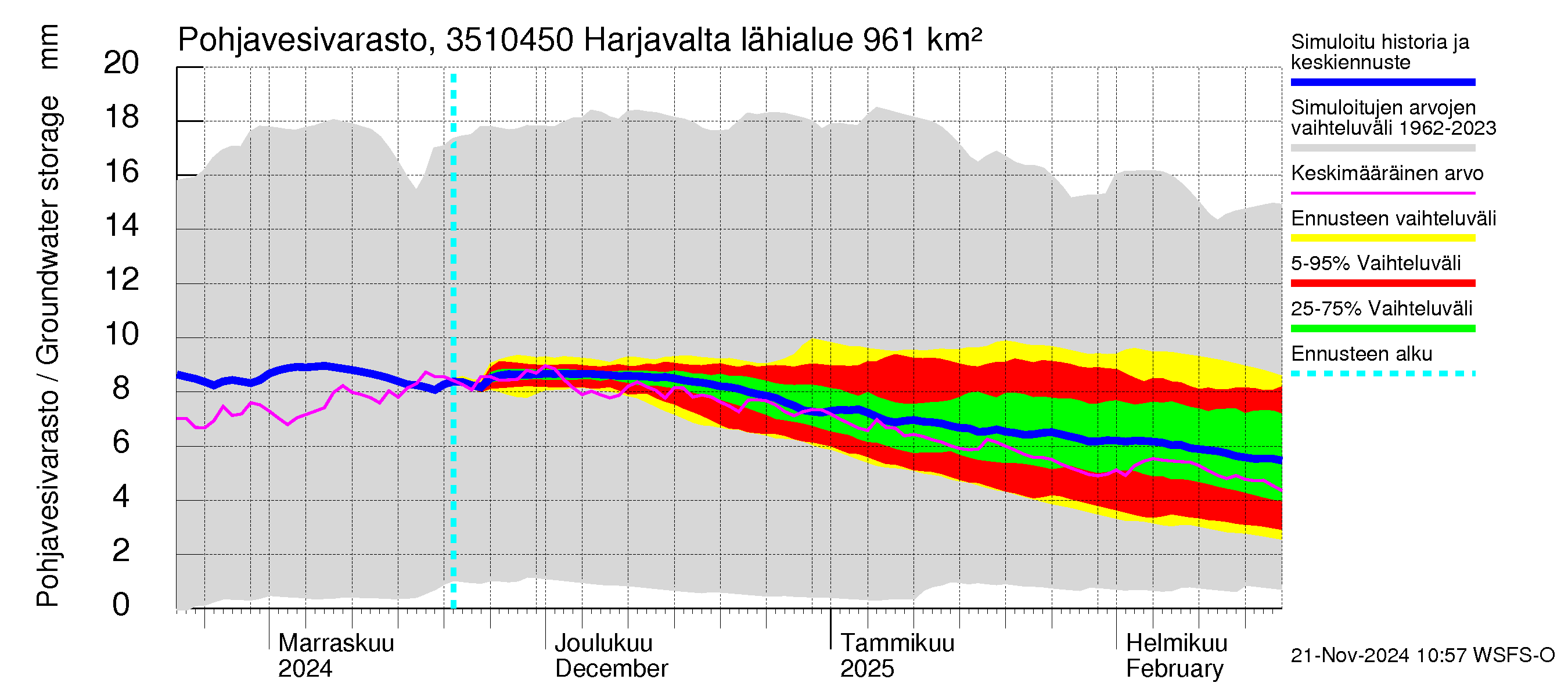 Kokemäenjoen vesistöalue - Harjavalta: Pohjavesivarasto