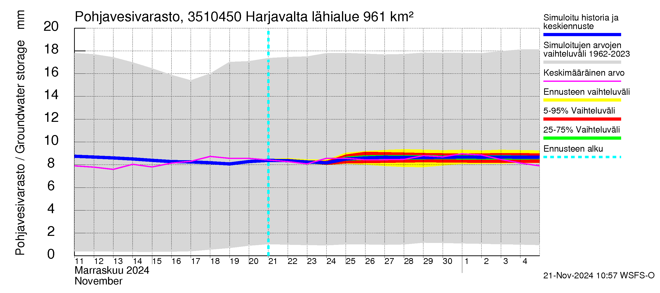 Kokemäenjoen vesistöalue - Harjavalta: Pohjavesivarasto