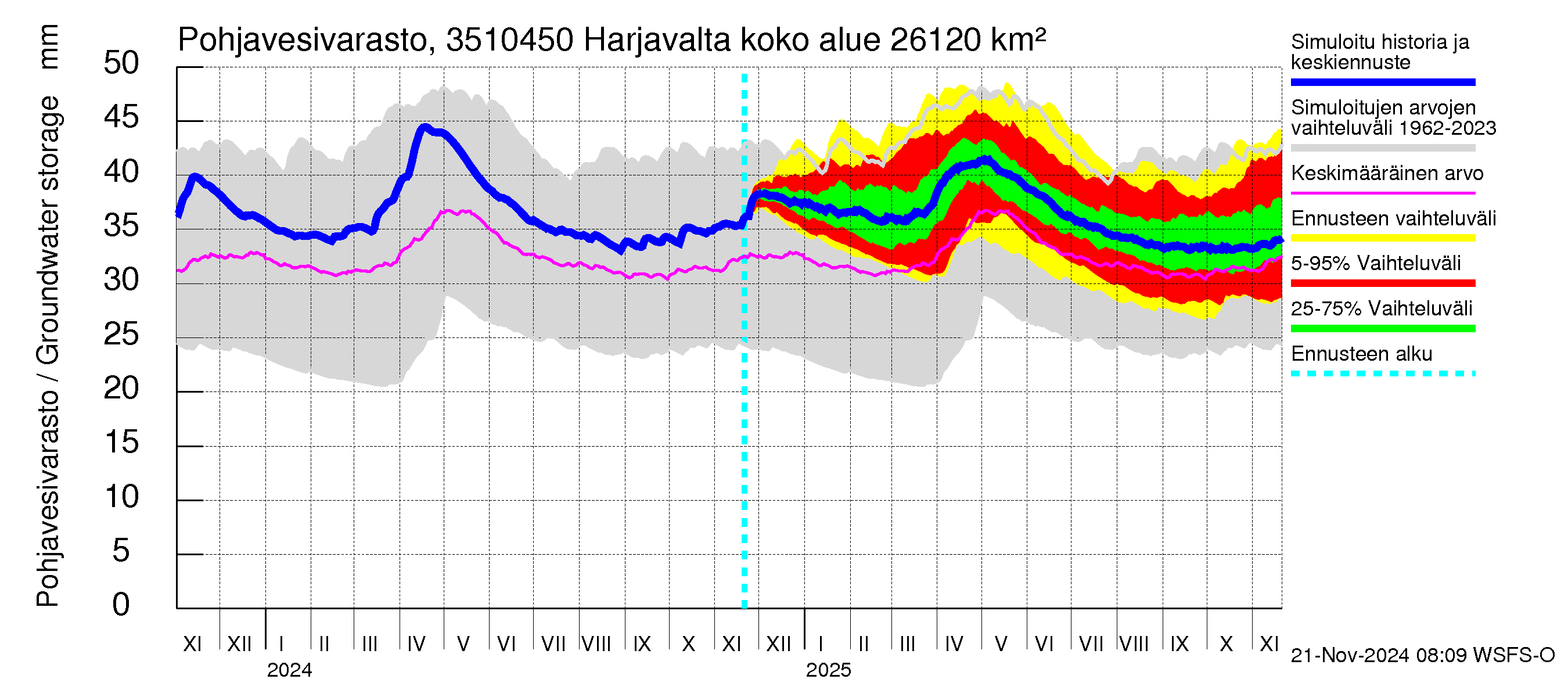 Kokemäenjoen vesistöalue - Harjavalta: Pohjavesivarasto