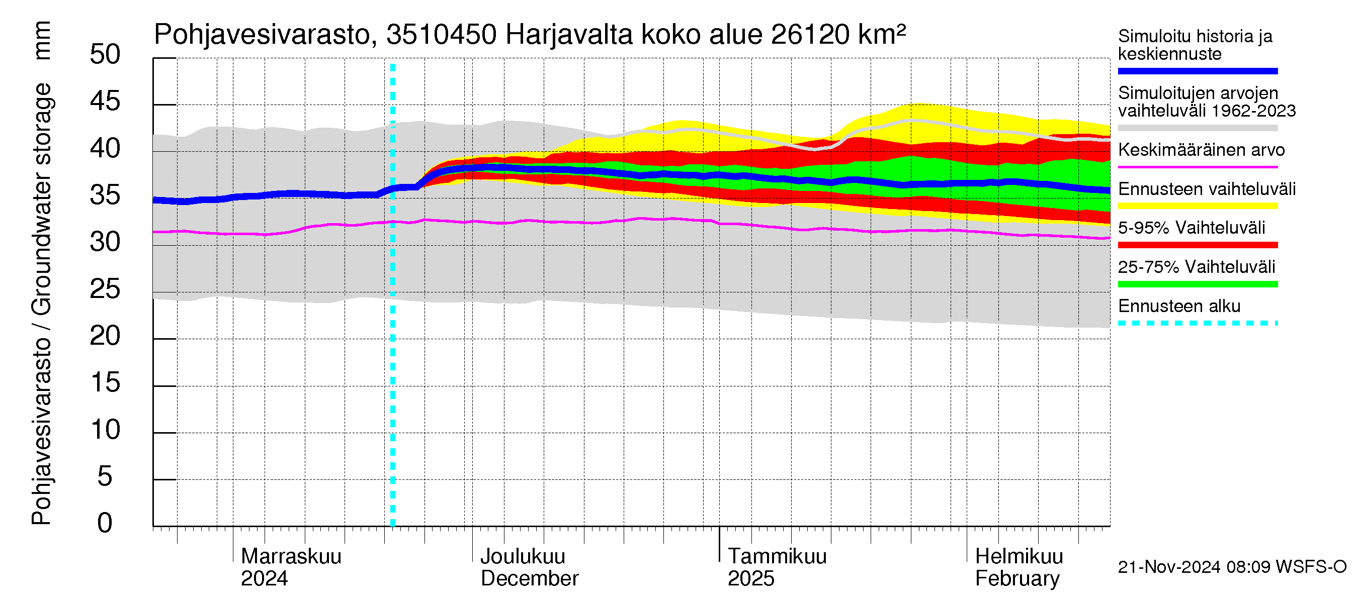 Kokemäenjoen vesistöalue - Harjavalta: Pohjavesivarasto