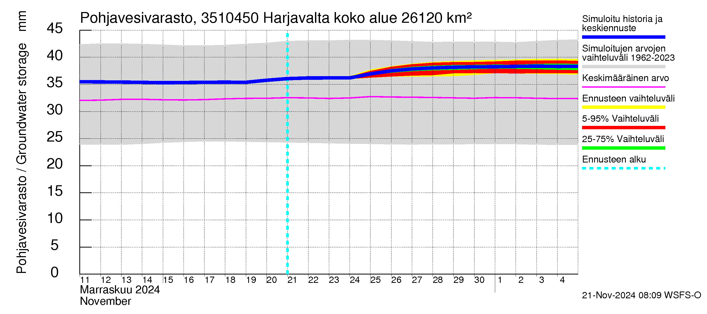 Kokemäenjoen vesistöalue - Harjavalta: Pohjavesivarasto