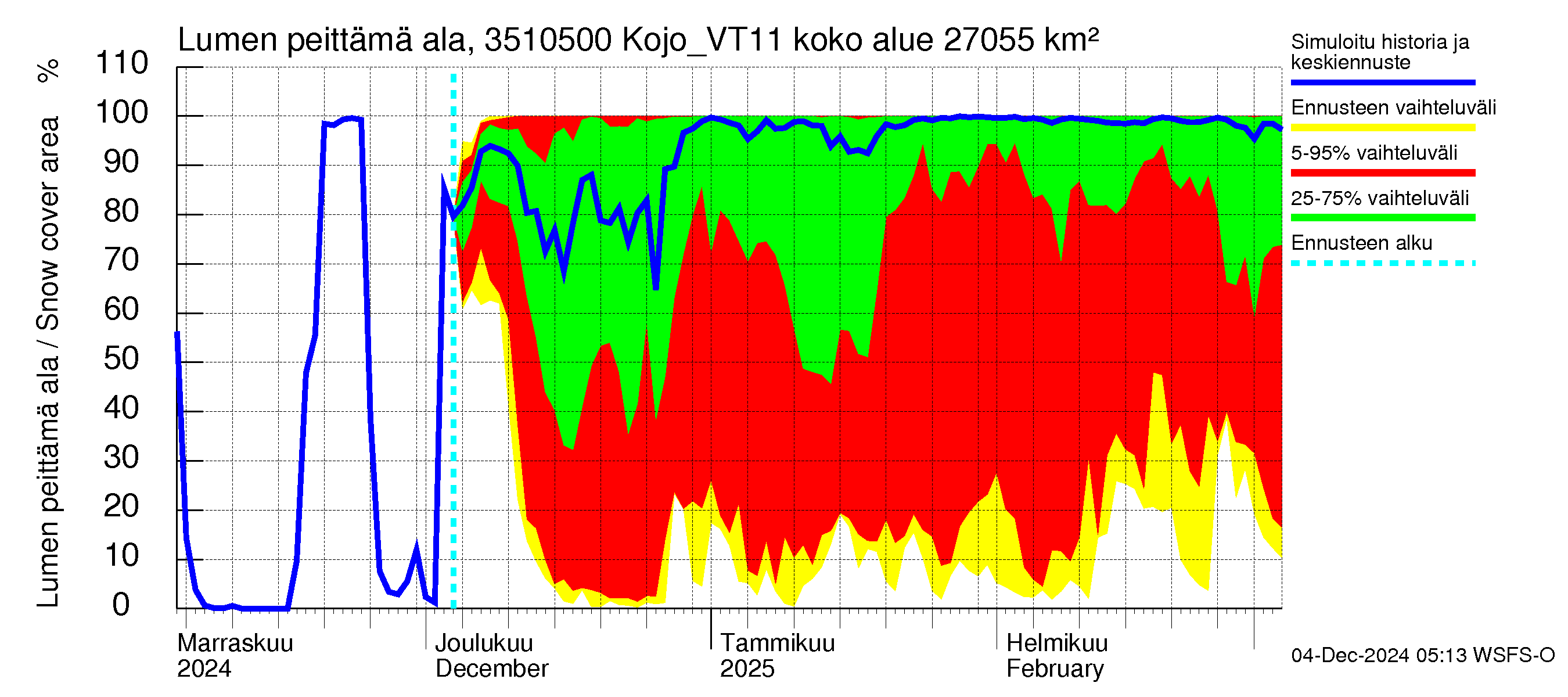 Kokemäenjoen vesistöalue - Kojo_VT11: Lumen peittämä ala