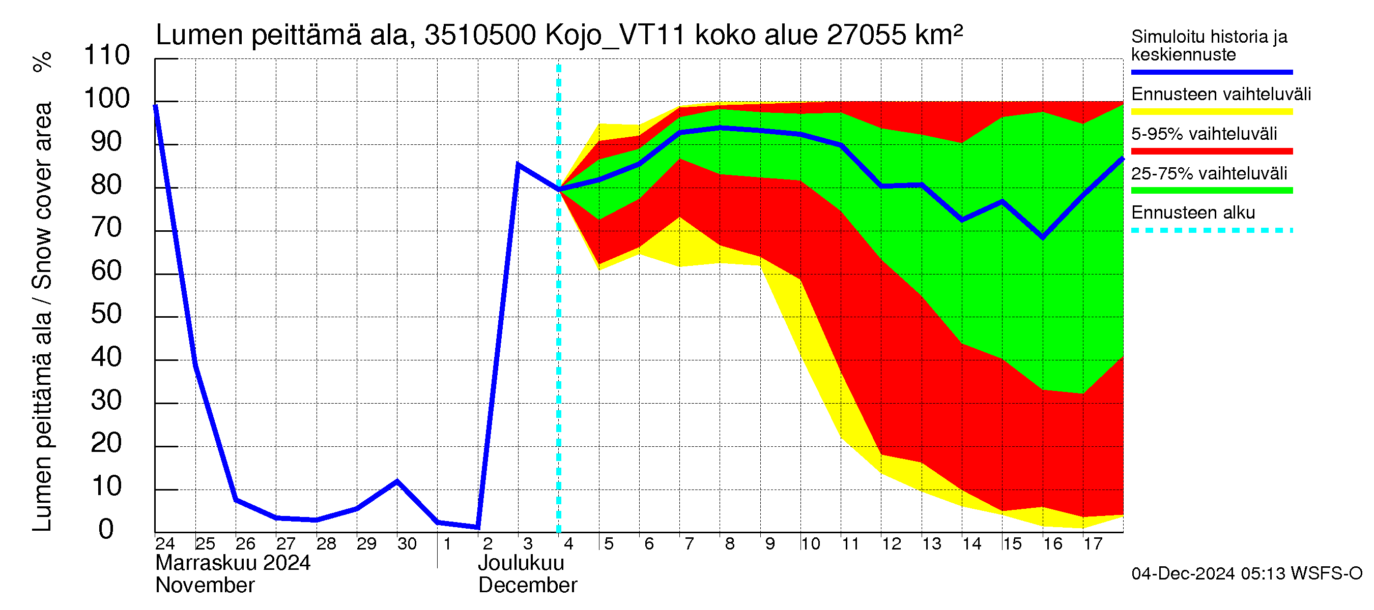 Kokemäenjoen vesistöalue - Kojo_VT11: Lumen peittämä ala