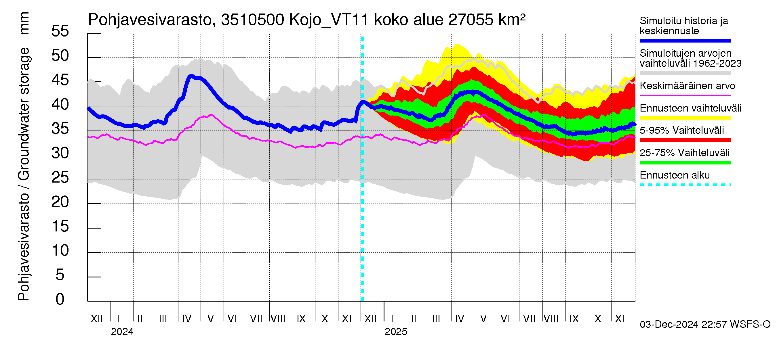 Kokemäenjoen vesistöalue - Kojo_VT11: Pohjavesivarasto