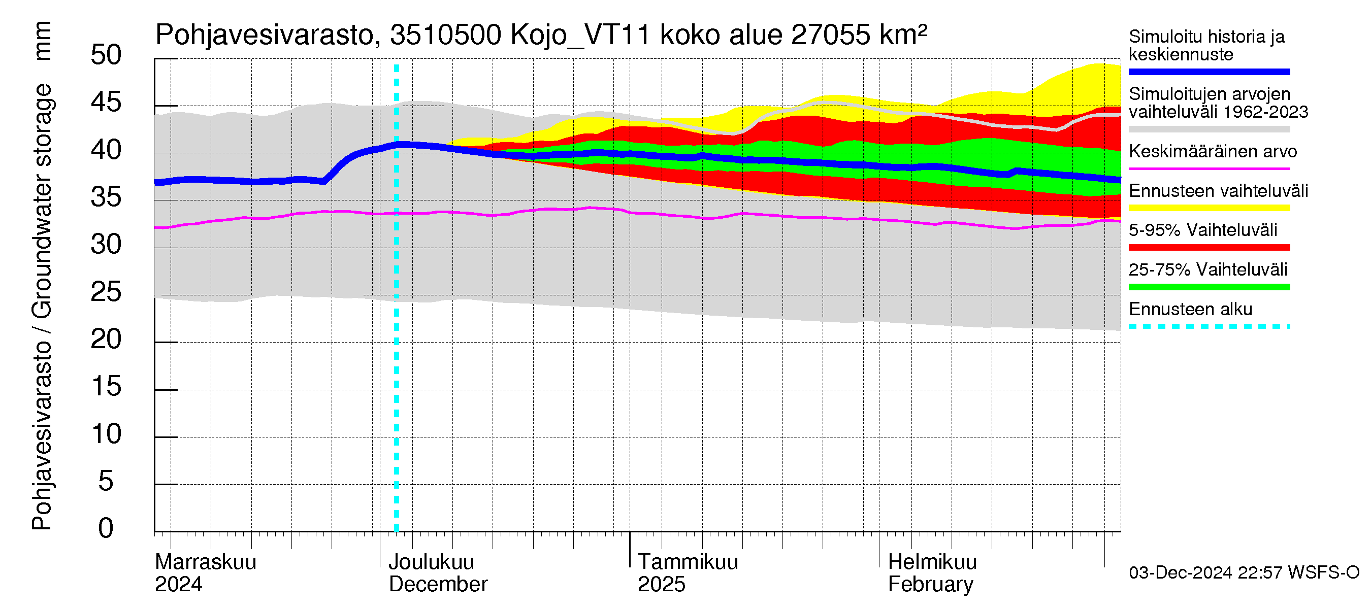 Kokemäenjoen vesistöalue - Kojo_VT11: Pohjavesivarasto