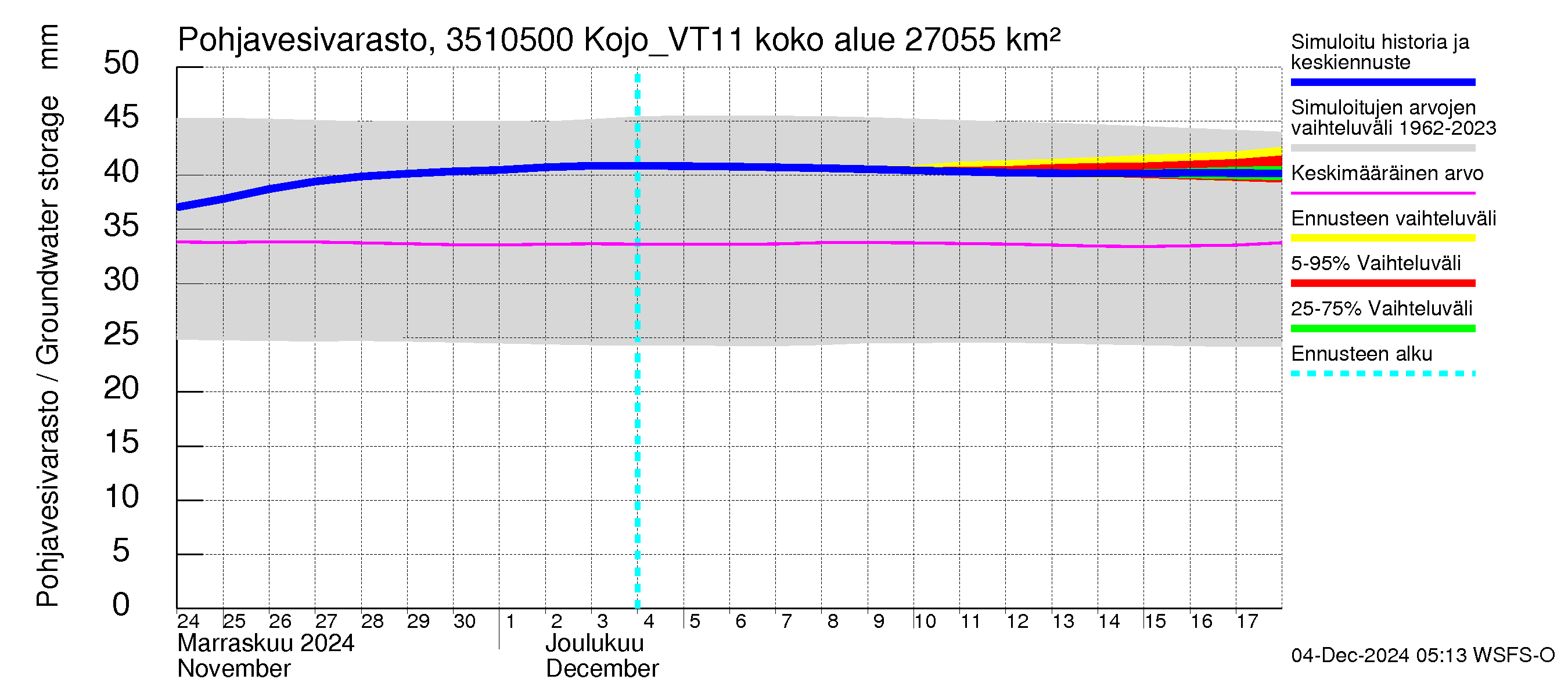 Kokemäenjoen vesistöalue - Kojo_VT11: Pohjavesivarasto