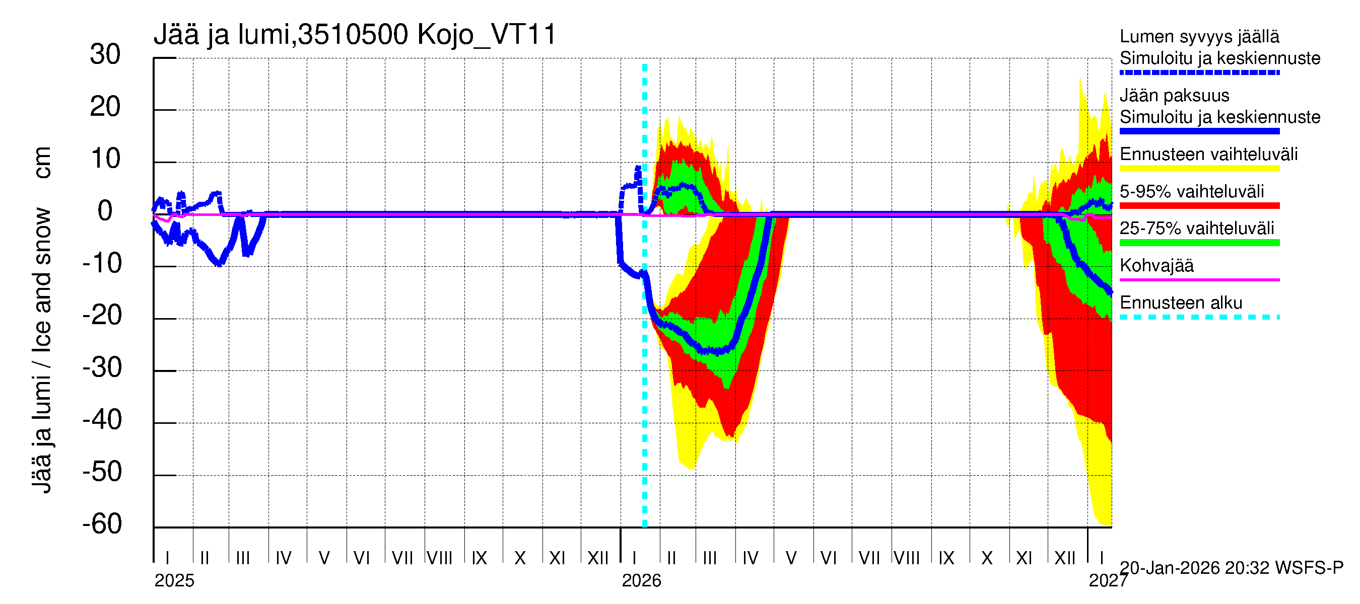 Kokemäenjoen vesistöalue - Kojo_VT11: Jään paksuus