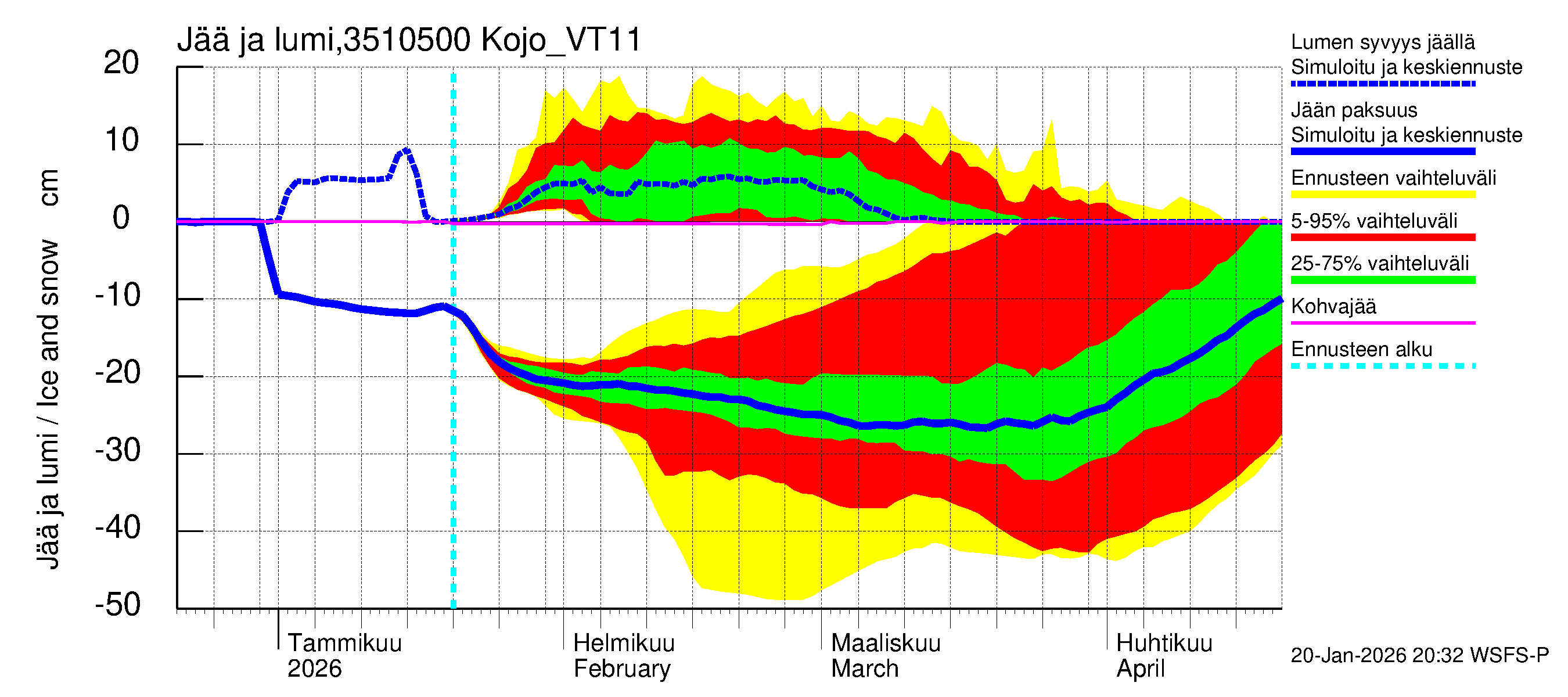 Kokemäenjoen vesistöalue - Kojo_VT11: Jään paksuus