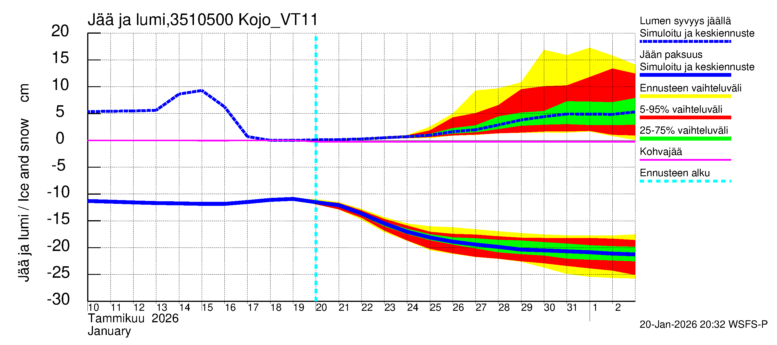 Kokemäenjoen vesistöalue - Kojo_VT11: Jään paksuus