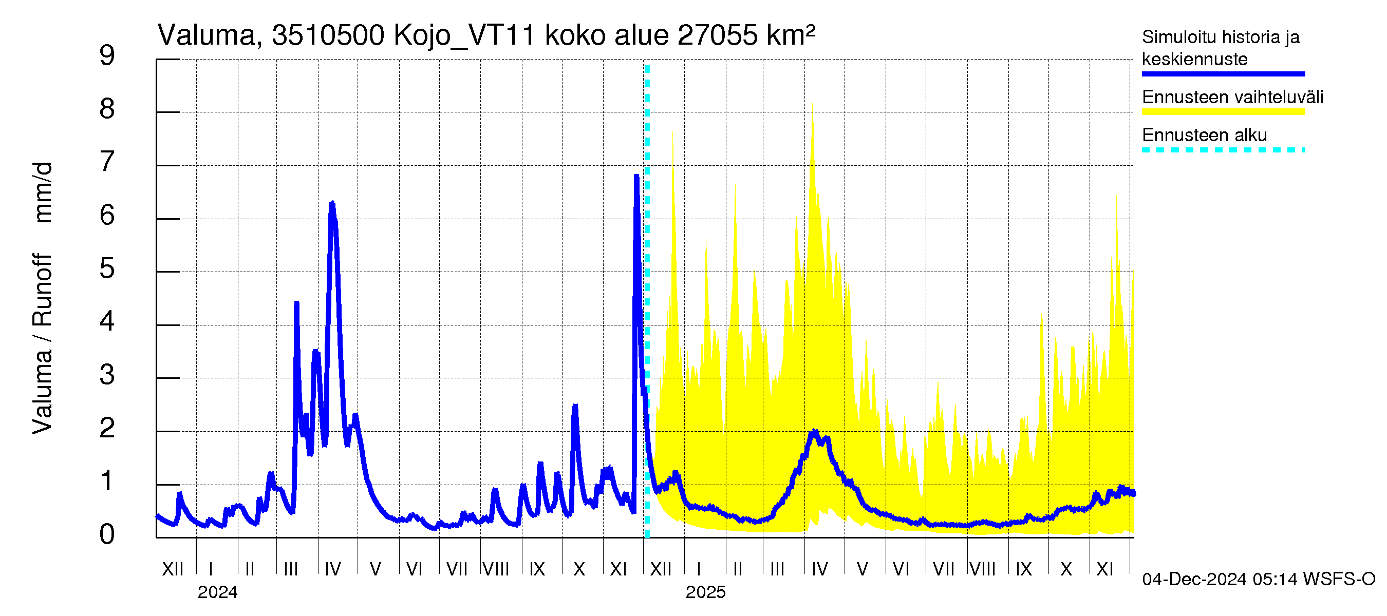 Kokemäenjoen vesistöalue - Kojo_VT11: Valuma