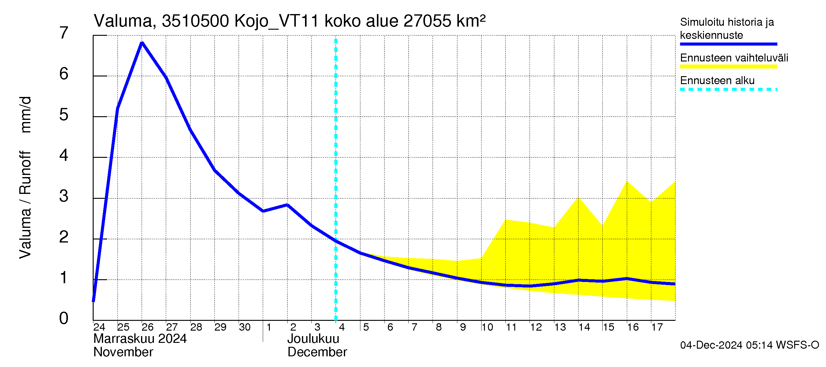 Kokemäenjoen vesistöalue - Kojo_VT11: Valuma