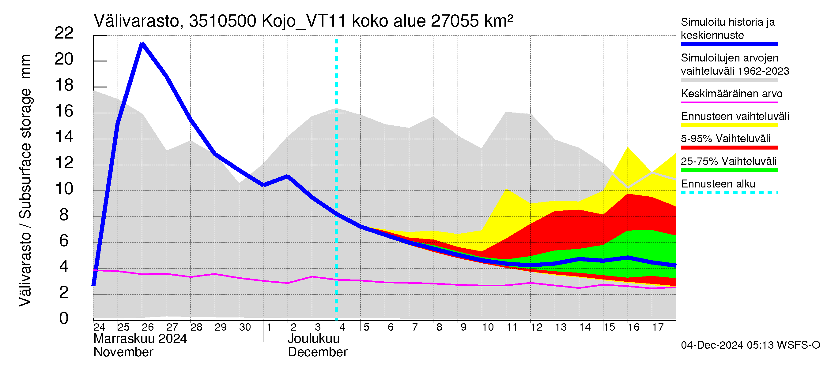 Kokemäenjoen vesistöalue - Kojo_VT11: Välivarasto